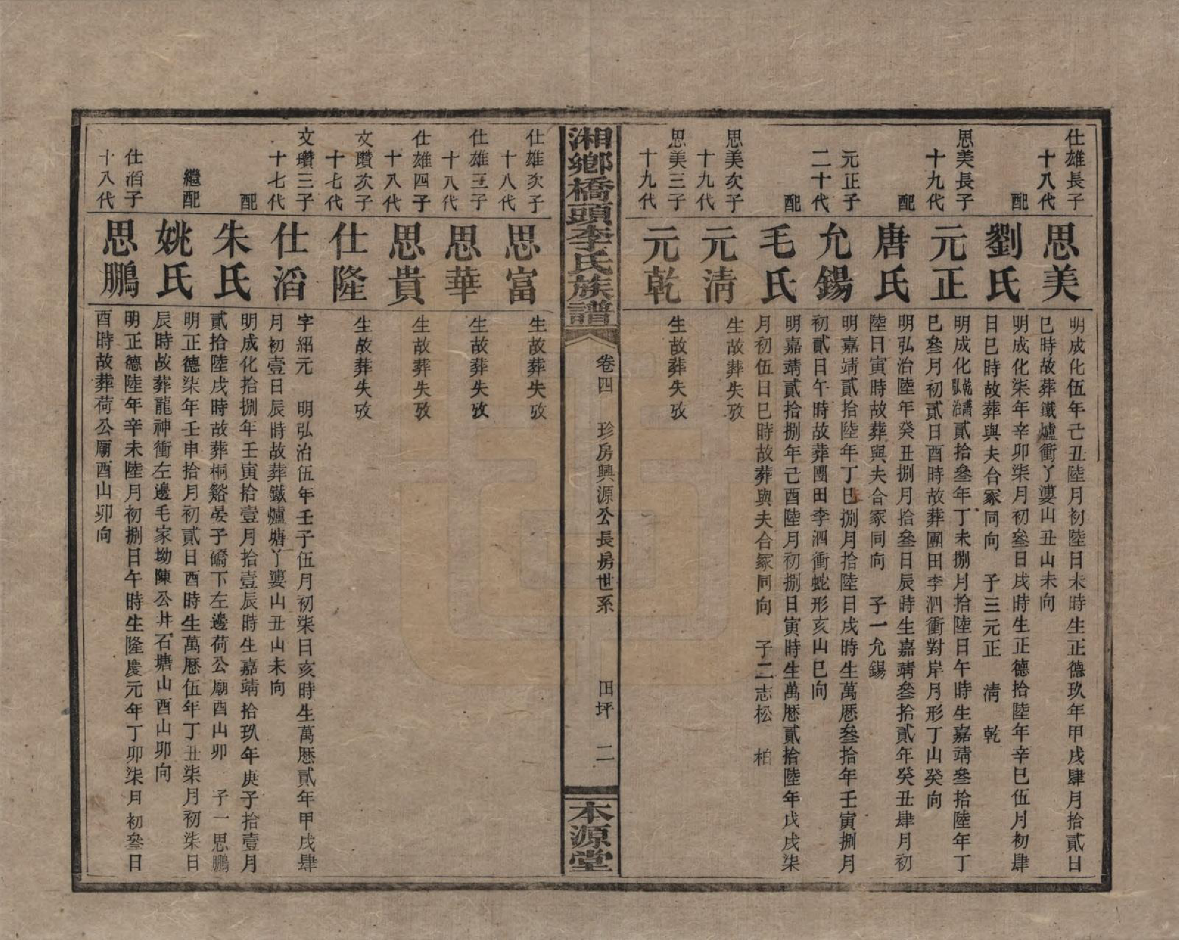 GTJP0783.李.湖南.湘乡桥头李氏族谱.民国17年（1928）_004.pdf_第2页