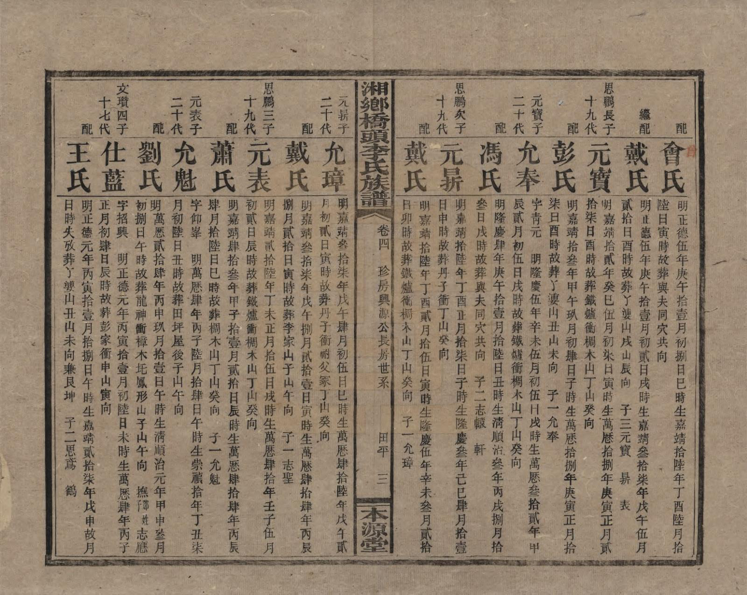 GTJP0783.李.湖南.湘乡桥头李氏族谱.民国17年（1928）_004.pdf_第3页