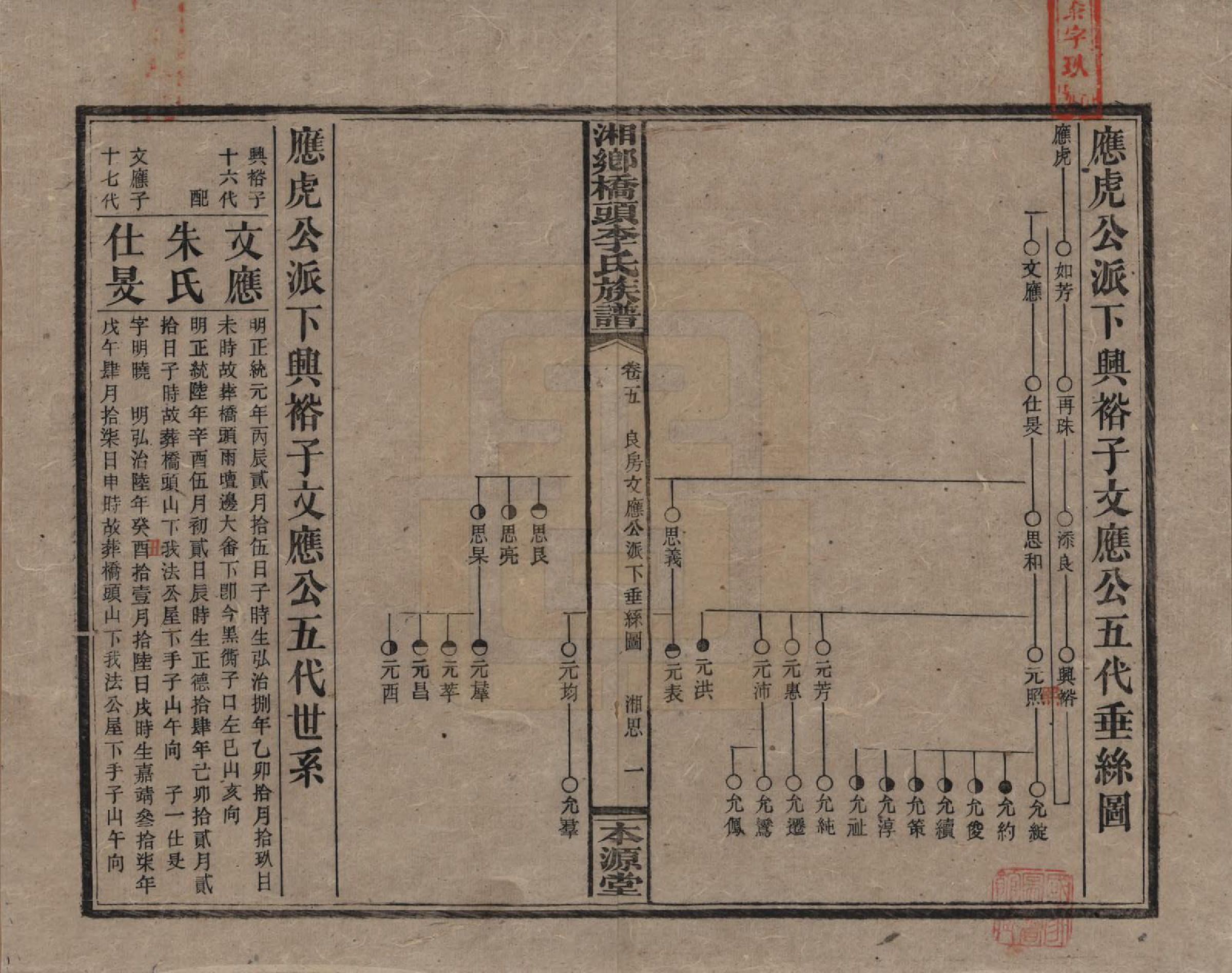 GTJP0783.李.湖南.湘乡桥头李氏族谱.民国17年（1928）_005.pdf_第1页