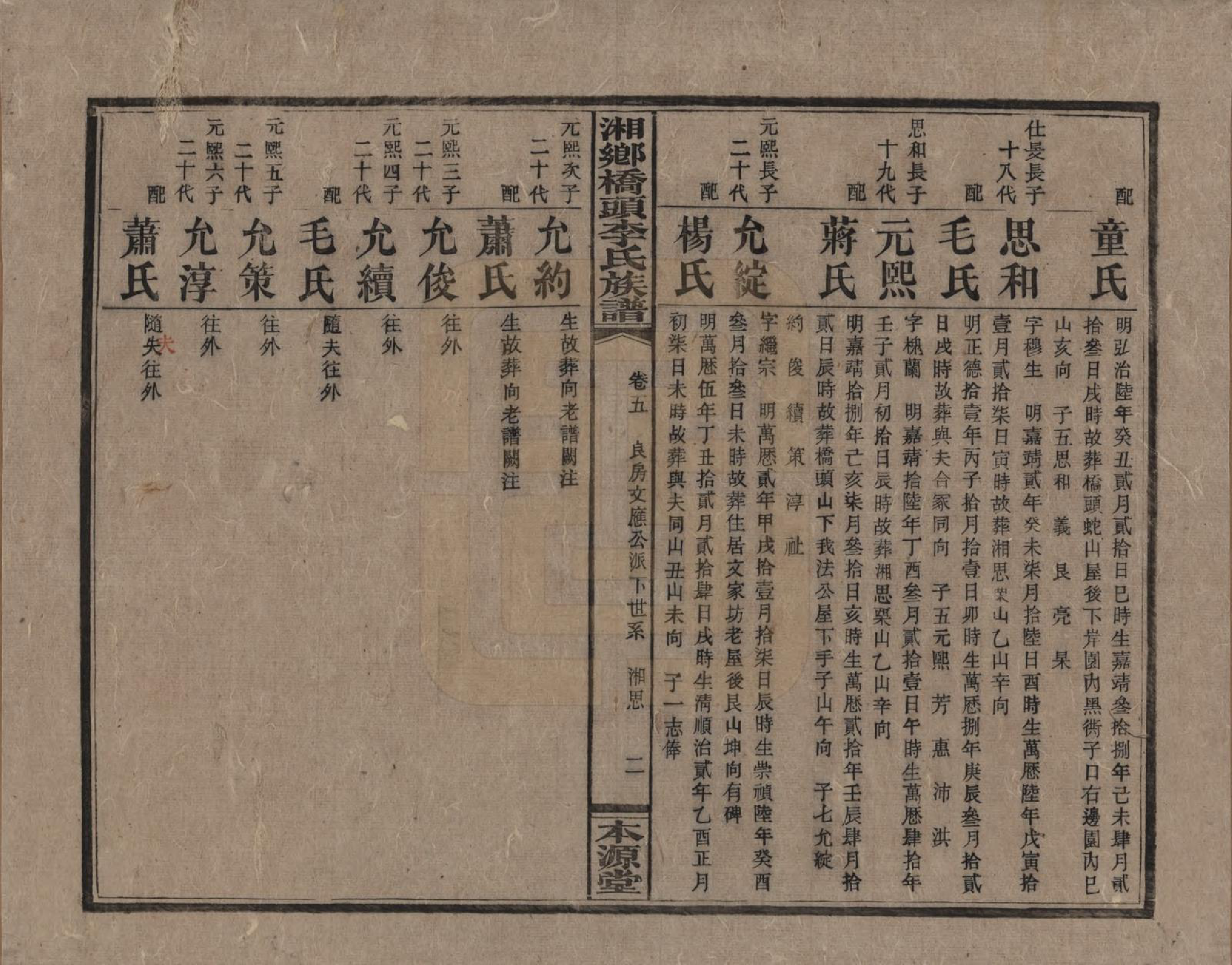 GTJP0783.李.湖南.湘乡桥头李氏族谱.民国17年（1928）_005.pdf_第2页