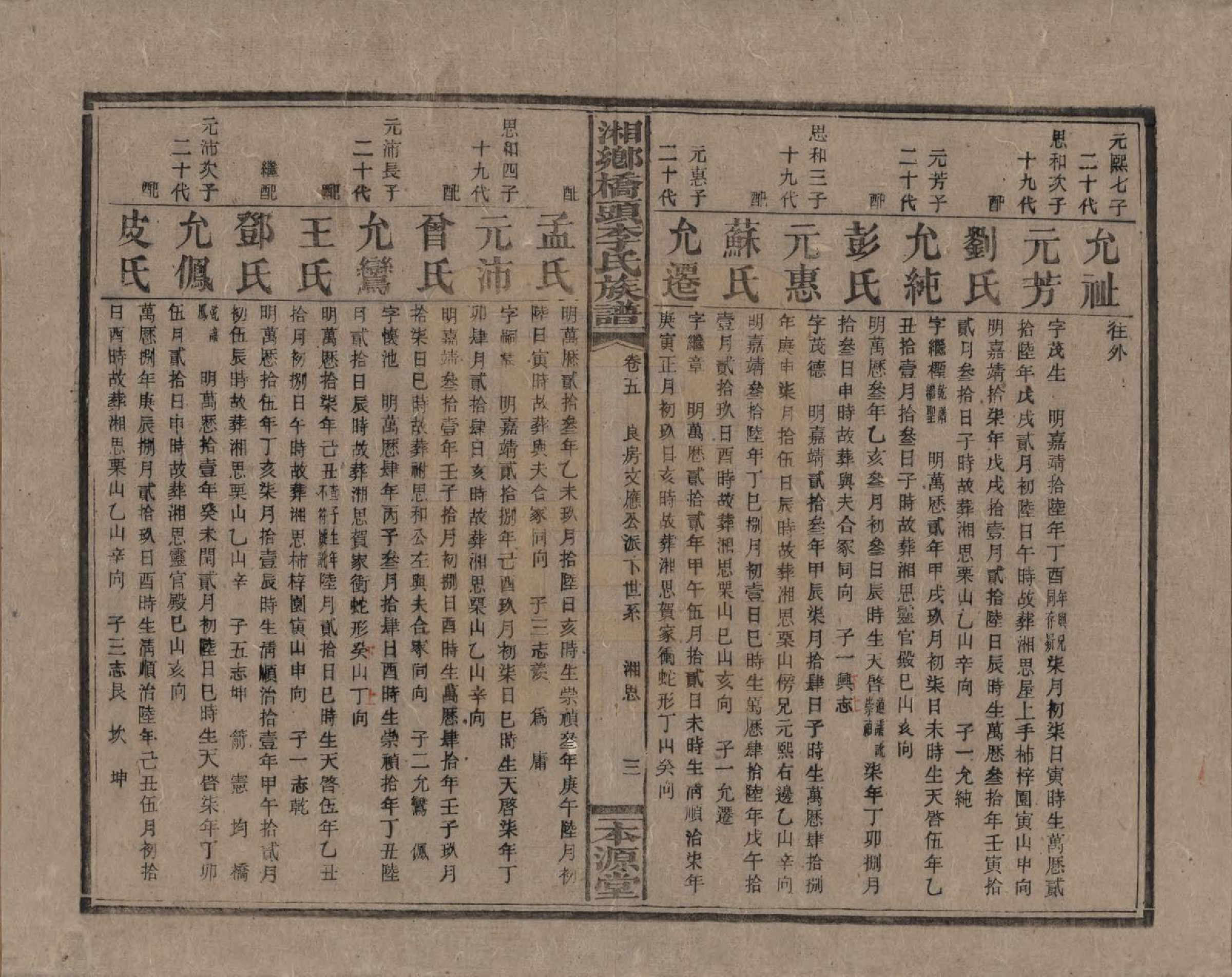 GTJP0783.李.湖南.湘乡桥头李氏族谱.民国17年（1928）_005.pdf_第3页