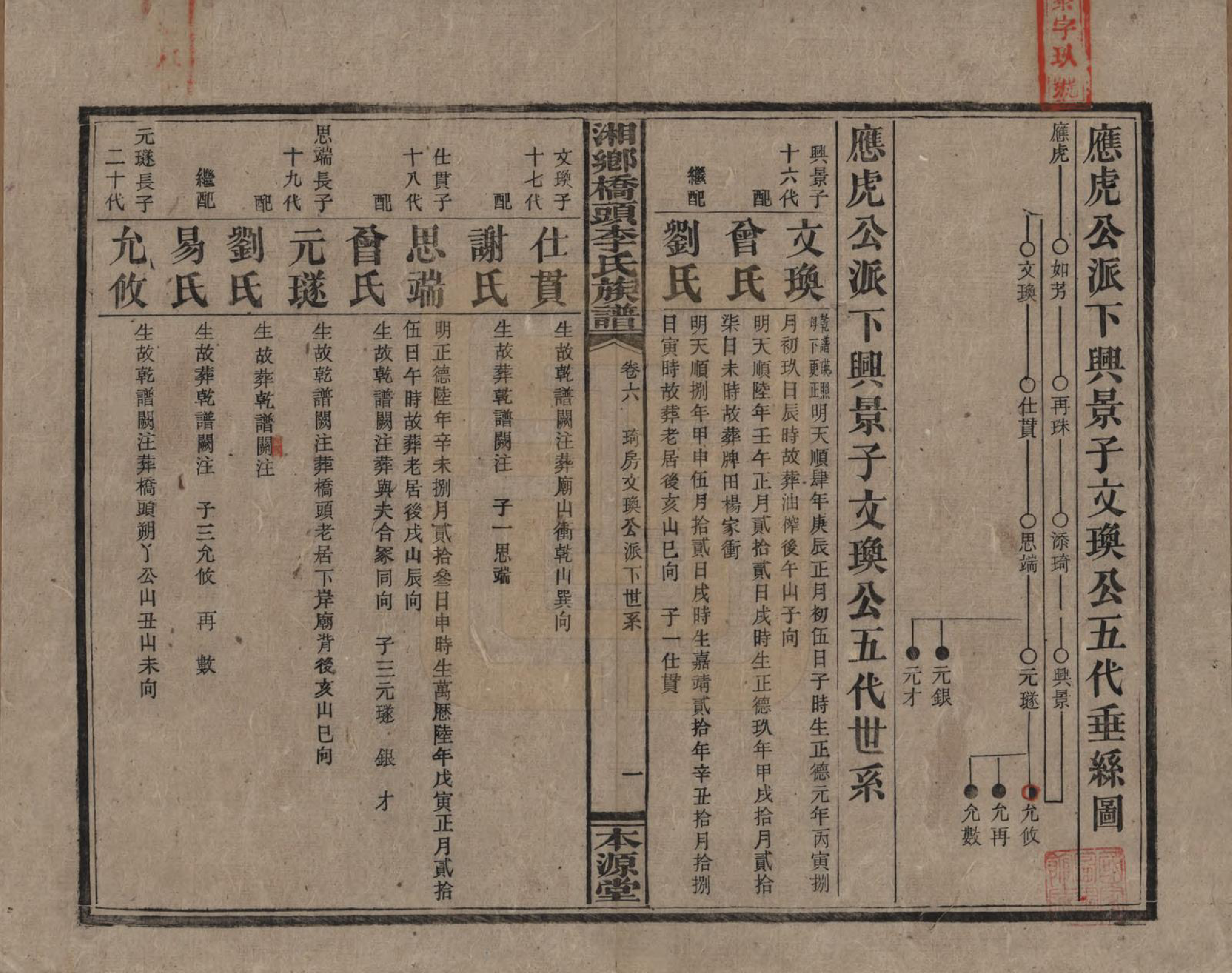 GTJP0783.李.湖南.湘乡桥头李氏族谱.民国17年（1928）_006.pdf_第1页