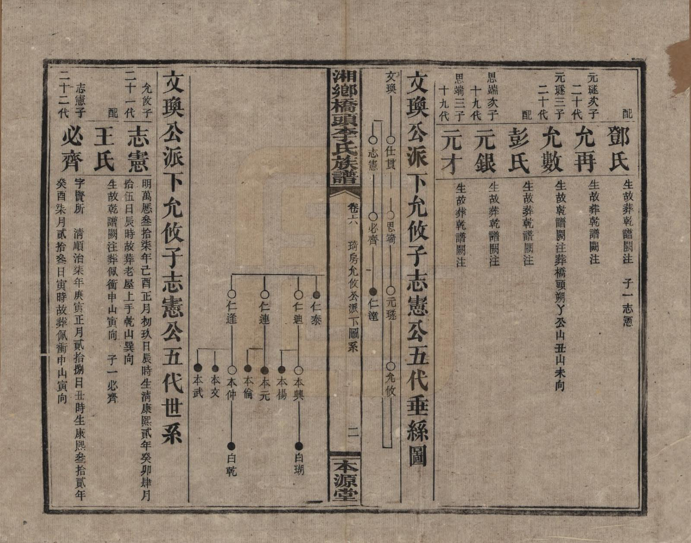 GTJP0783.李.湖南.湘乡桥头李氏族谱.民国17年（1928）_006.pdf_第2页