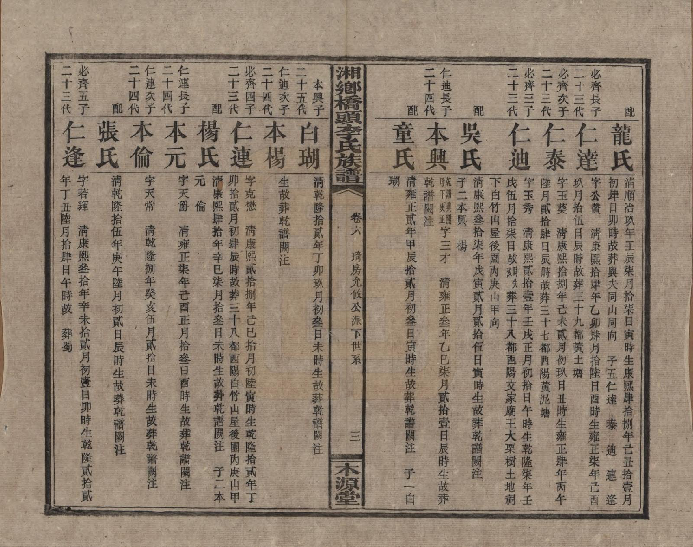 GTJP0783.李.湖南.湘乡桥头李氏族谱.民国17年（1928）_006.pdf_第3页