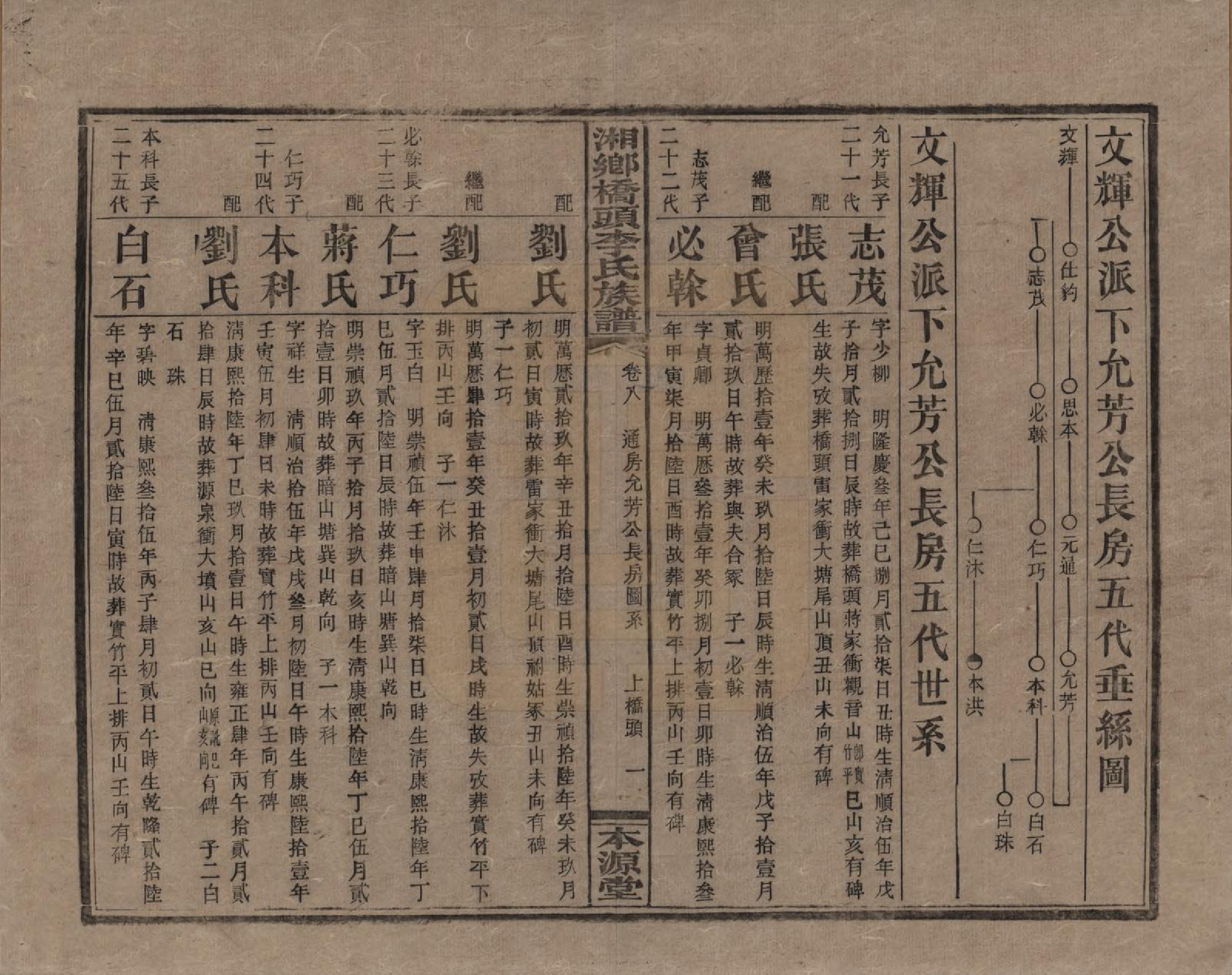 GTJP0783.李.湖南.湘乡桥头李氏族谱.民国17年（1928）_008.pdf_第1页