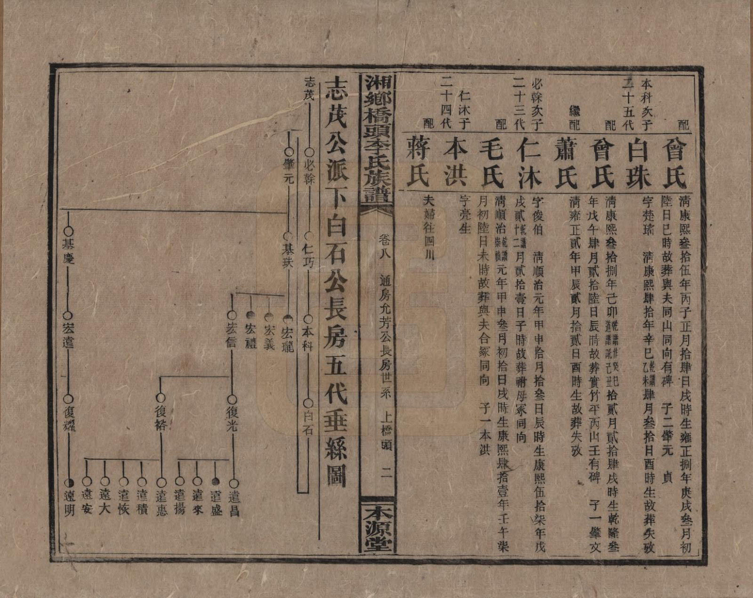 GTJP0783.李.湖南.湘乡桥头李氏族谱.民国17年（1928）_008.pdf_第2页