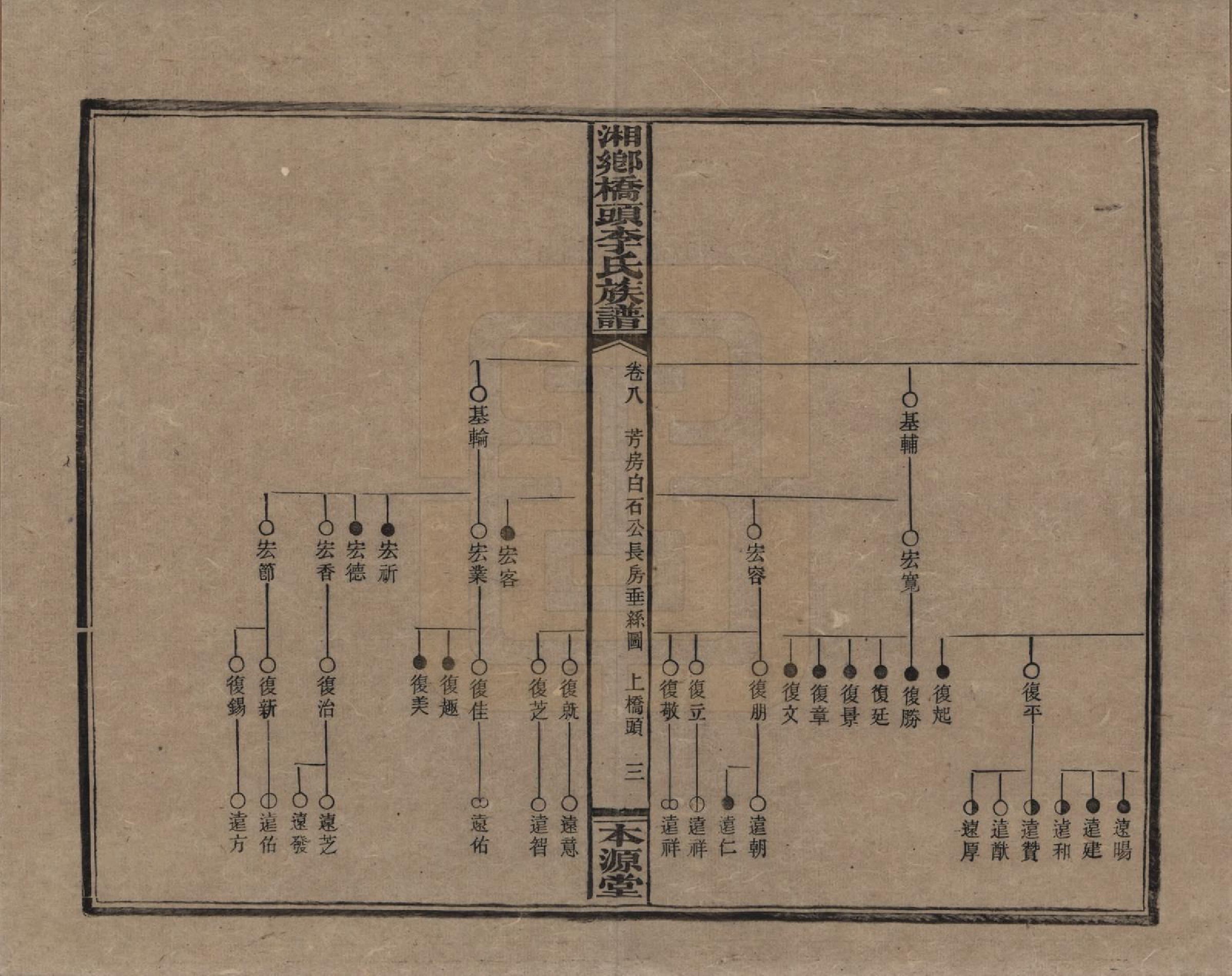 GTJP0783.李.湖南.湘乡桥头李氏族谱.民国17年（1928）_008.pdf_第3页