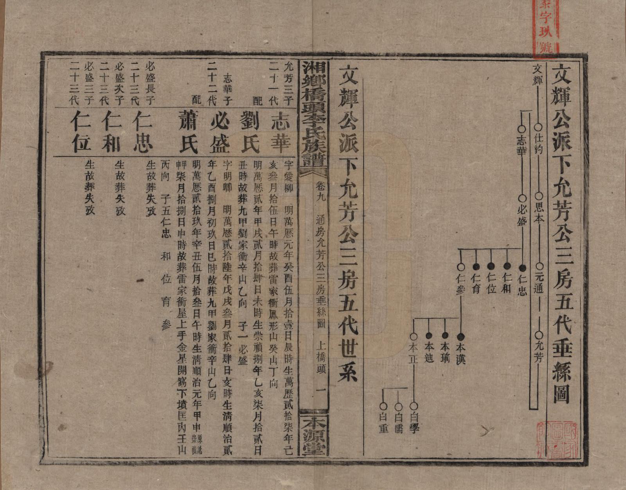 GTJP0783.李.湖南.湘乡桥头李氏族谱.民国17年（1928）_009.pdf_第1页