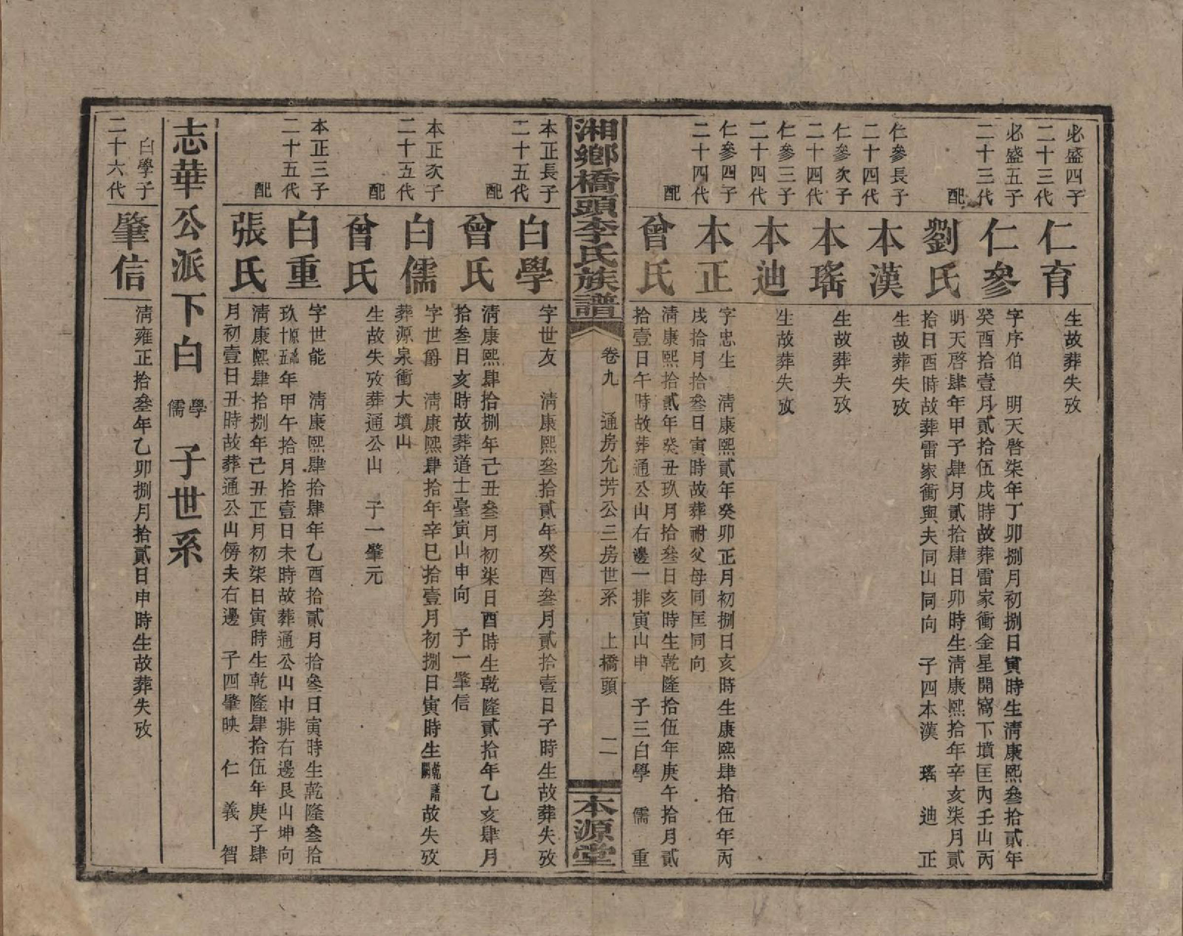 GTJP0783.李.湖南.湘乡桥头李氏族谱.民国17年（1928）_009.pdf_第2页