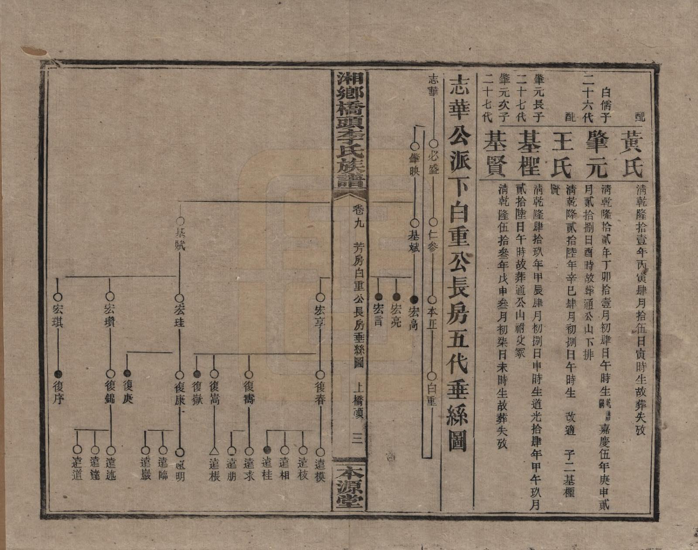 GTJP0783.李.湖南.湘乡桥头李氏族谱.民国17年（1928）_009.pdf_第3页