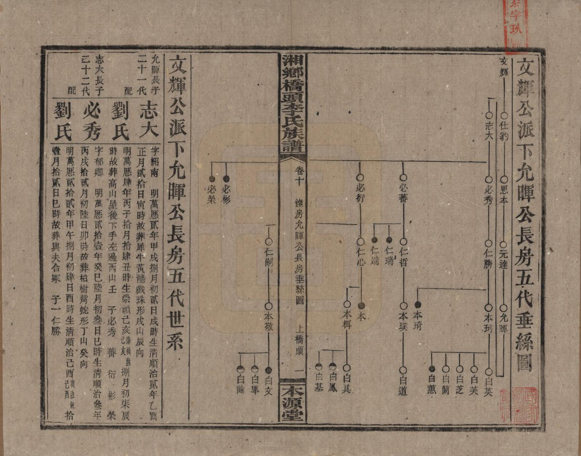 GTJP0783.李.湖南.湘乡桥头李氏族谱.民国17年（1928）_010.pdf_第1页