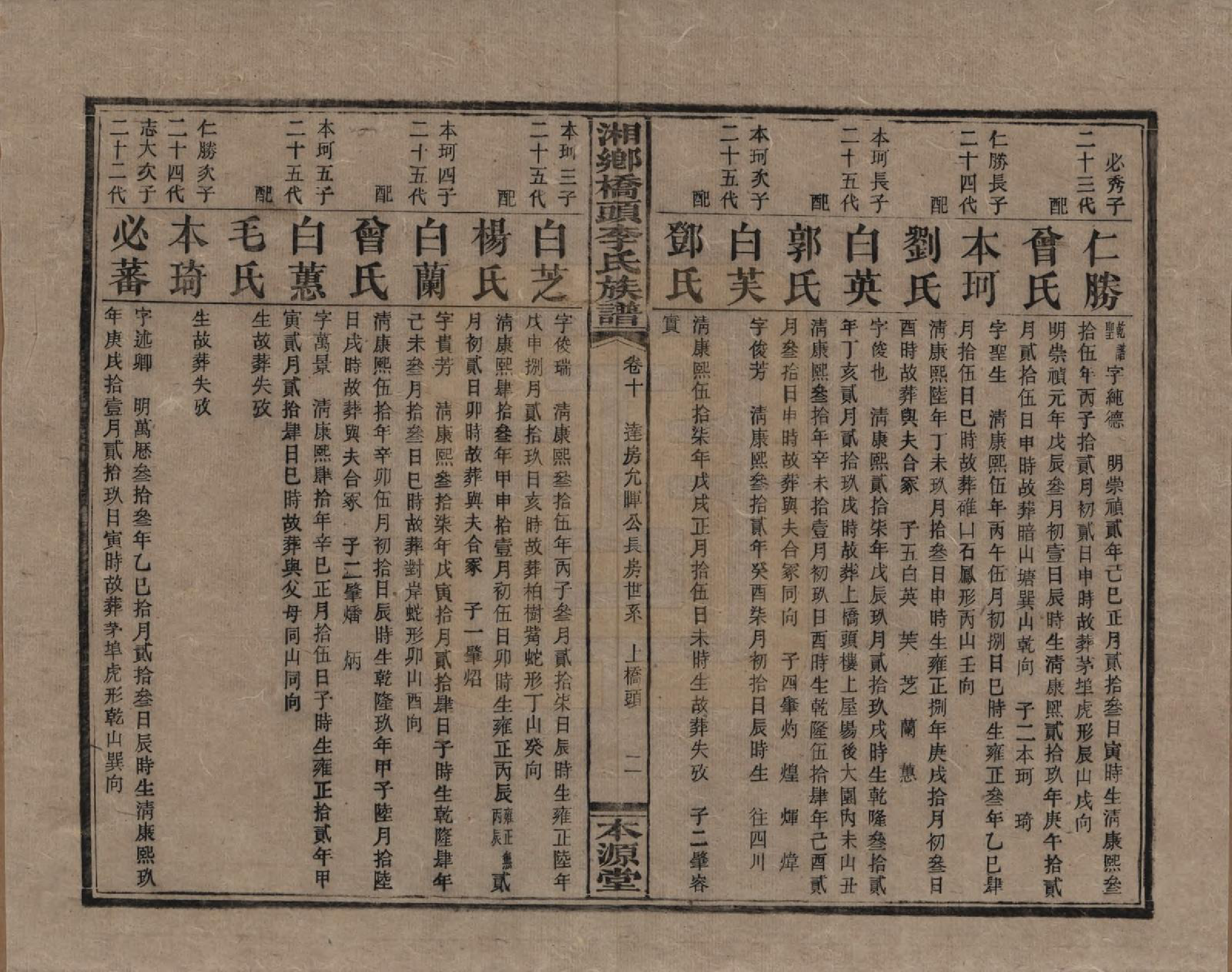 GTJP0783.李.湖南.湘乡桥头李氏族谱.民国17年（1928）_010.pdf_第2页