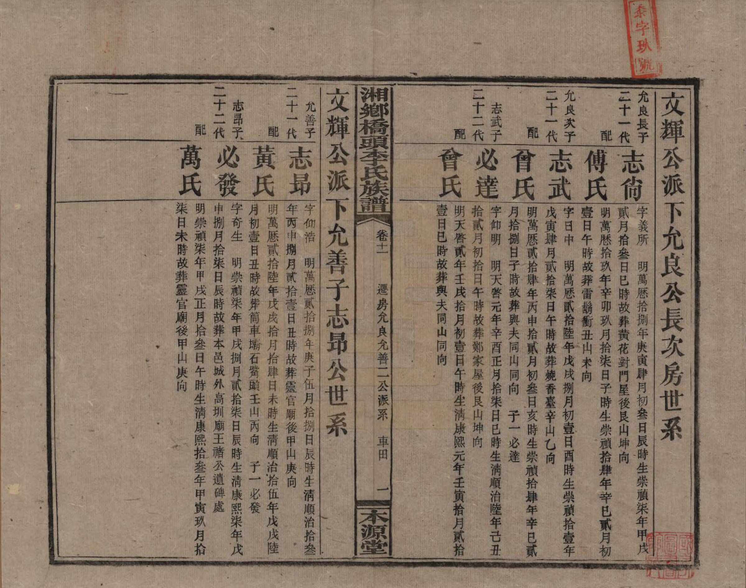 GTJP0783.李.湖南.湘乡桥头李氏族谱.民国17年（1928）_011.pdf_第1页