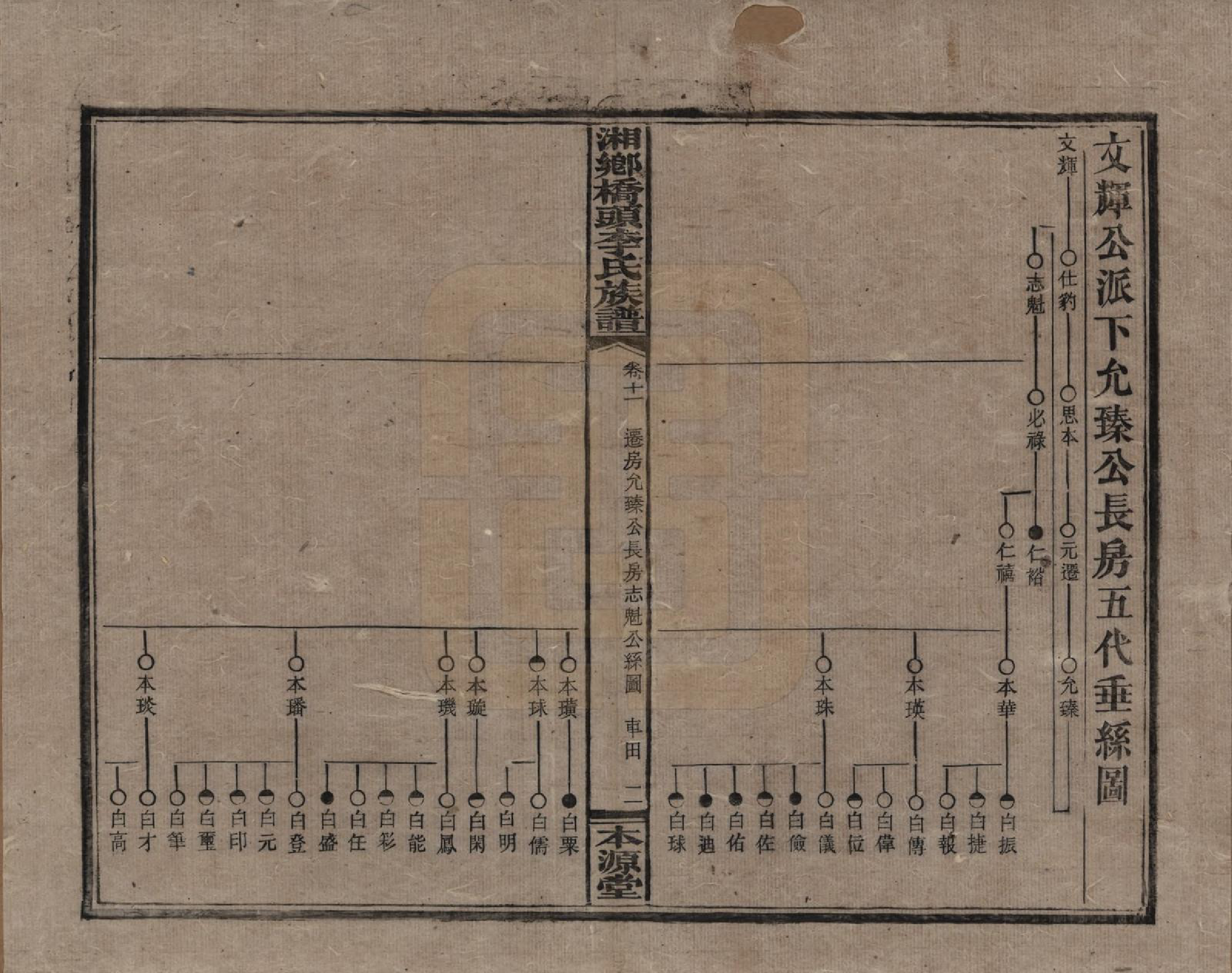 GTJP0783.李.湖南.湘乡桥头李氏族谱.民国17年（1928）_011.pdf_第2页