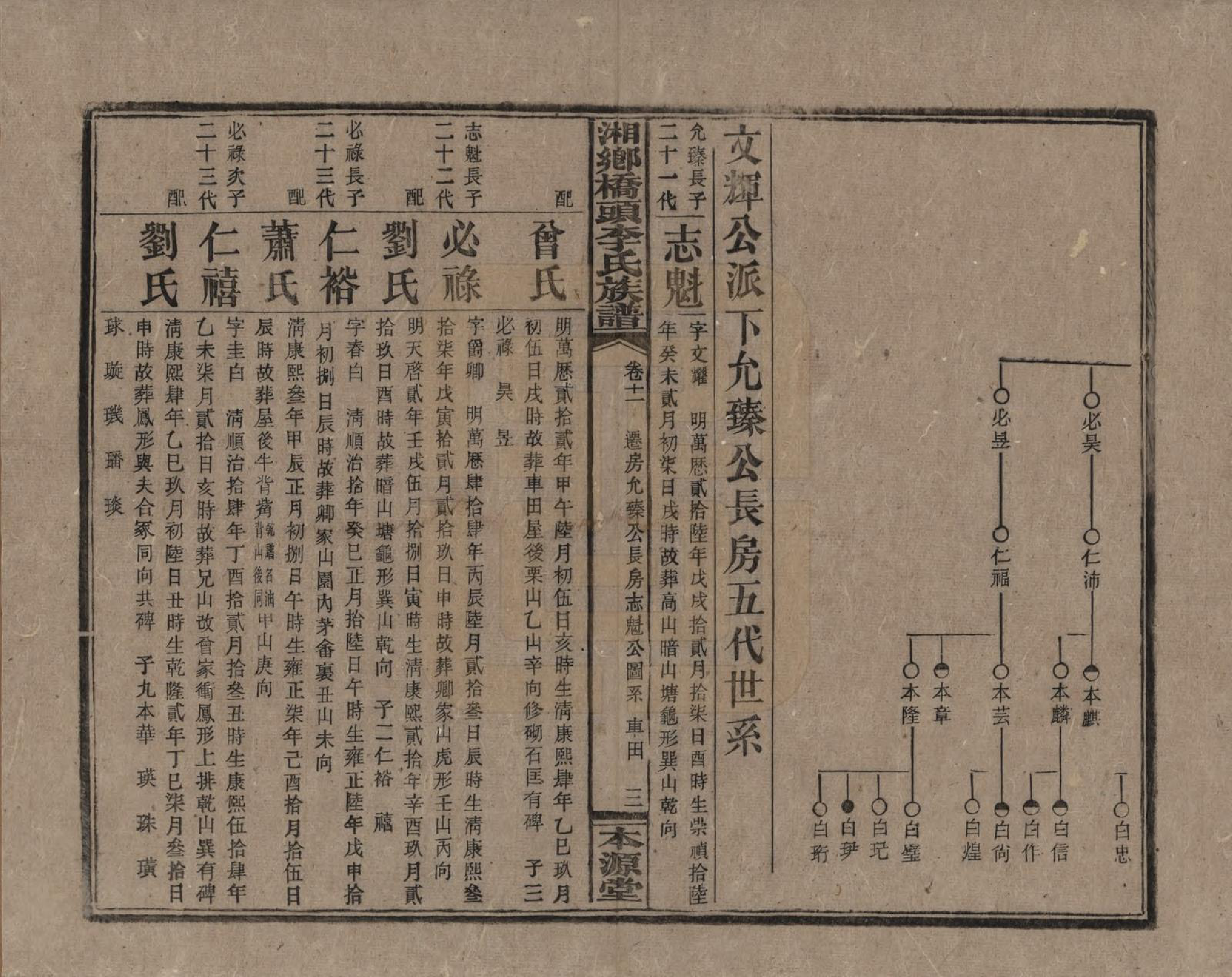 GTJP0783.李.湖南.湘乡桥头李氏族谱.民国17年（1928）_011.pdf_第3页