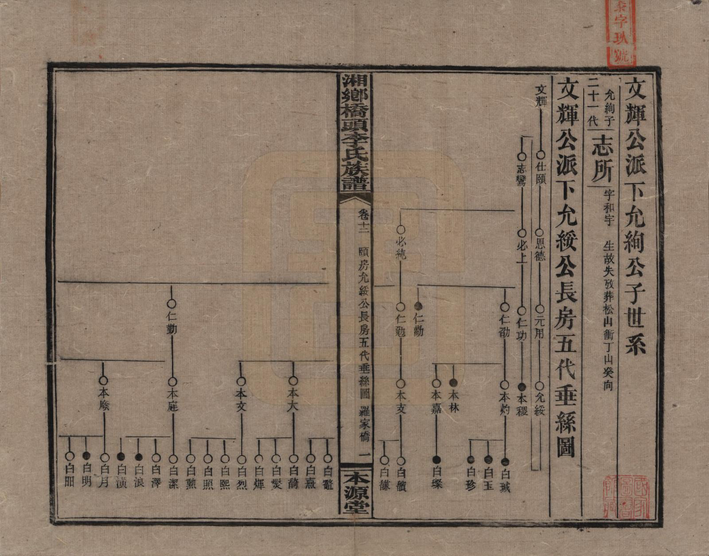 GTJP0783.李.湖南.湘乡桥头李氏族谱.民国17年（1928）_012.pdf_第1页