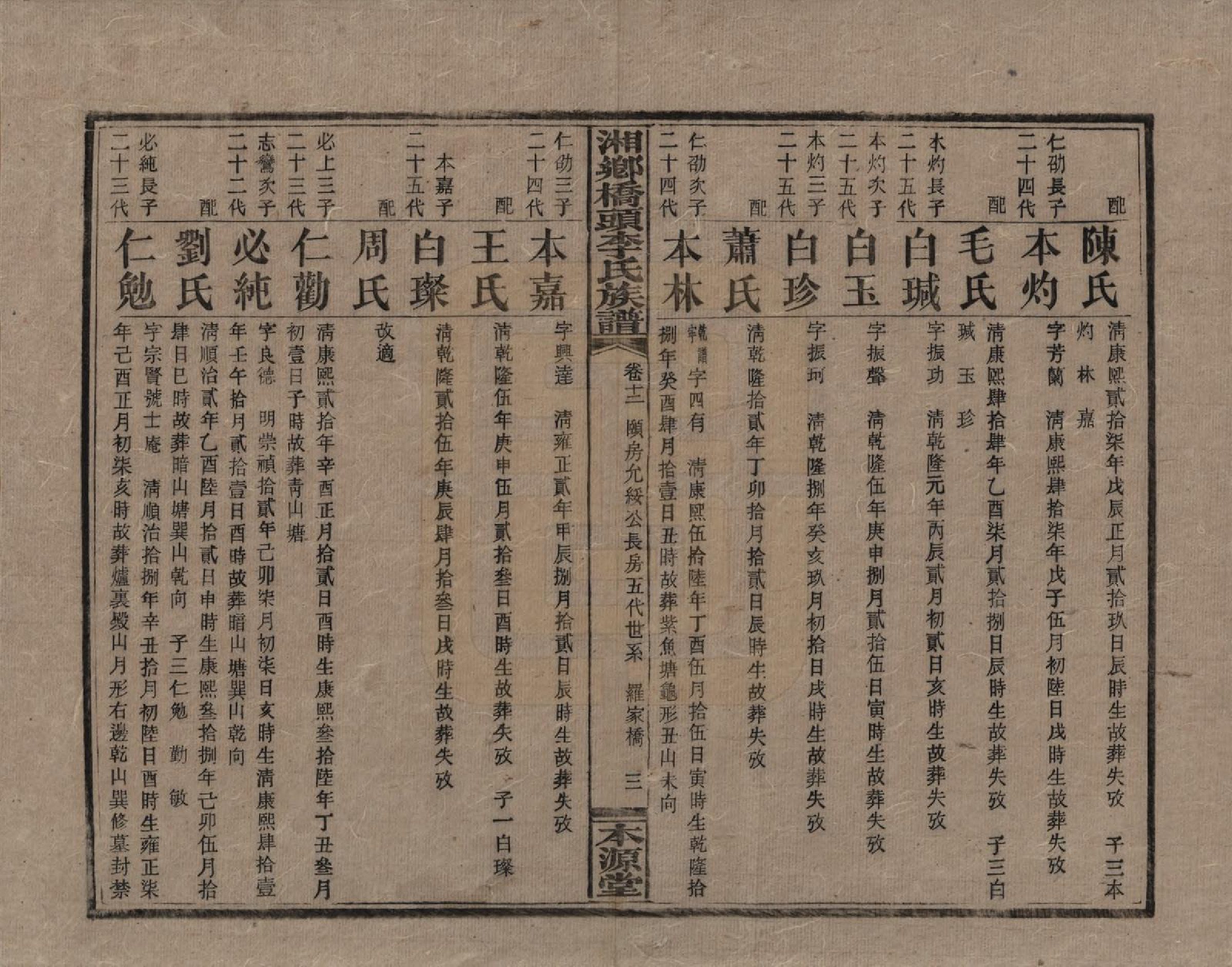 GTJP0783.李.湖南.湘乡桥头李氏族谱.民国17年（1928）_012.pdf_第3页