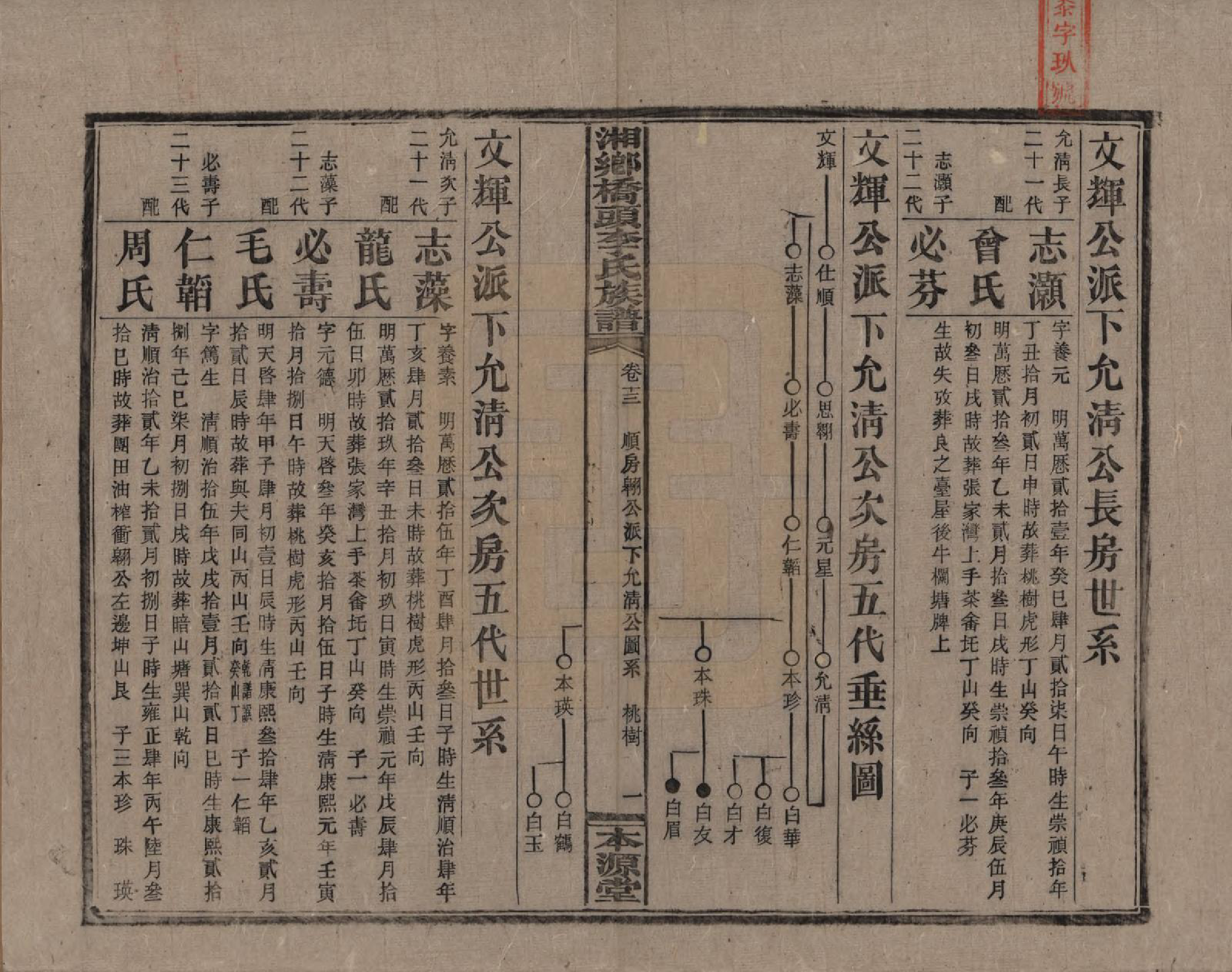 GTJP0783.李.湖南.湘乡桥头李氏族谱.民国17年（1928）_013.pdf_第1页