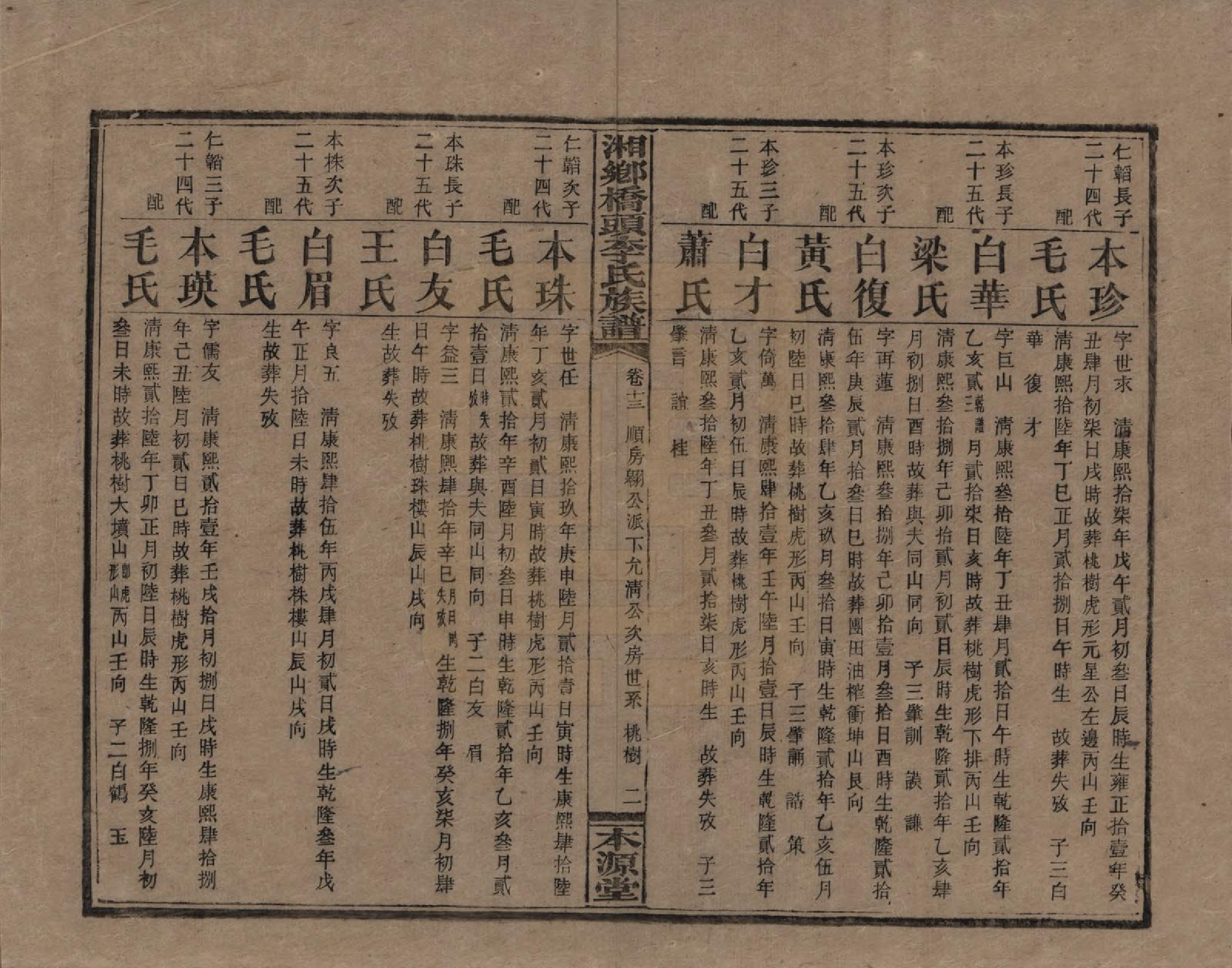 GTJP0783.李.湖南.湘乡桥头李氏族谱.民国17年（1928）_013.pdf_第2页