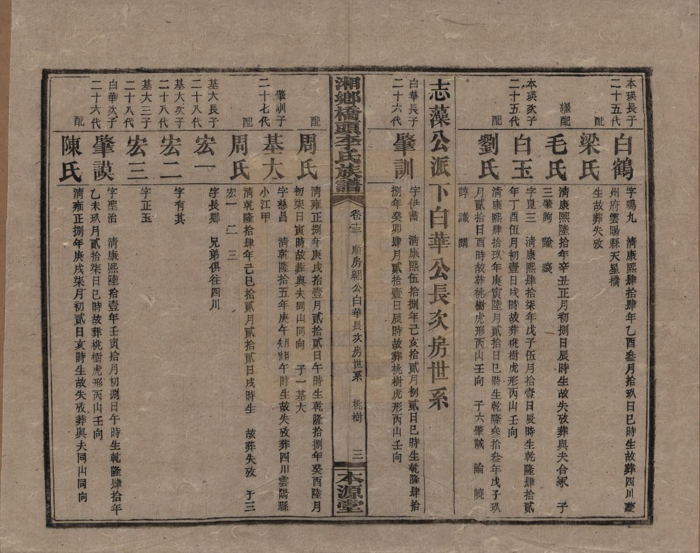 GTJP0783.李.湖南.湘乡桥头李氏族谱.民国17年（1928）_013.pdf_第3页