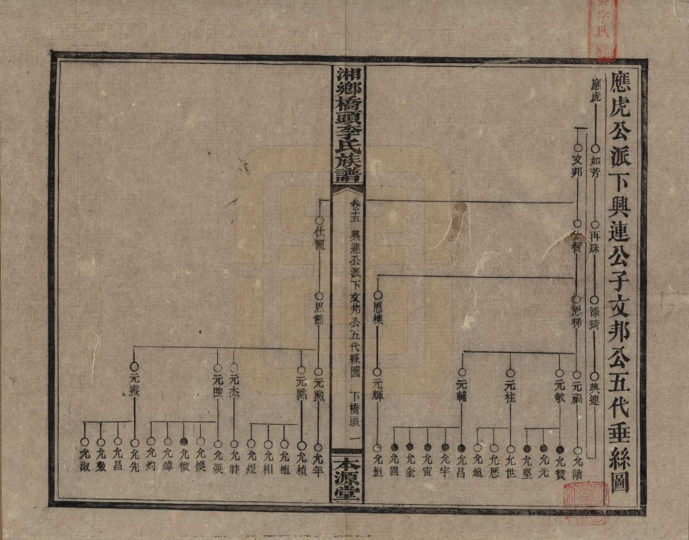 GTJP0783.李.湖南.湘乡桥头李氏族谱.民国17年（1928）_015.pdf_第1页