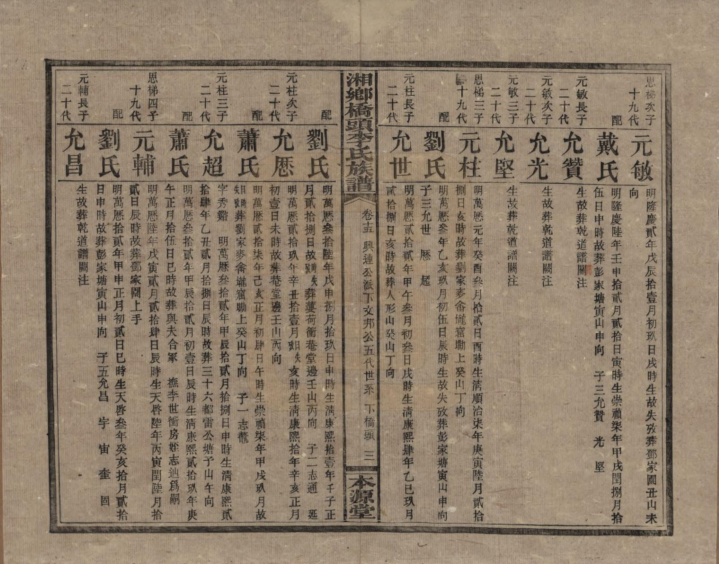 GTJP0783.李.湖南.湘乡桥头李氏族谱.民国17年（1928）_015.pdf_第3页