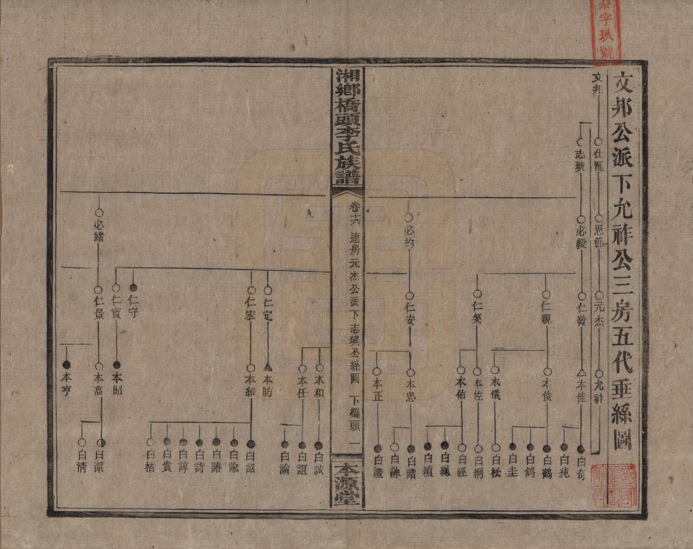 GTJP0783.李.湖南.湘乡桥头李氏族谱.民国17年（1928）_016.pdf_第1页