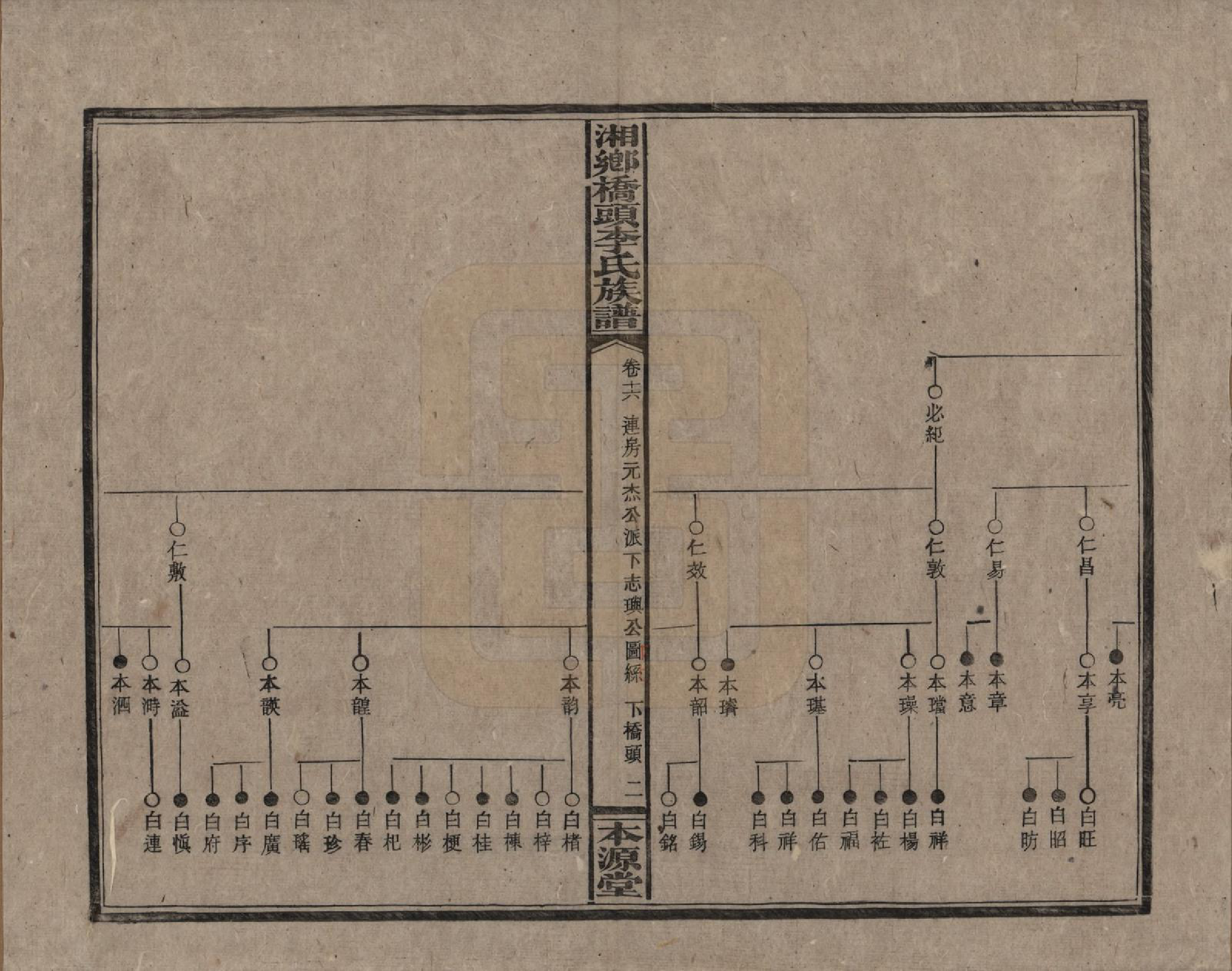 GTJP0783.李.湖南.湘乡桥头李氏族谱.民国17年（1928）_016.pdf_第2页