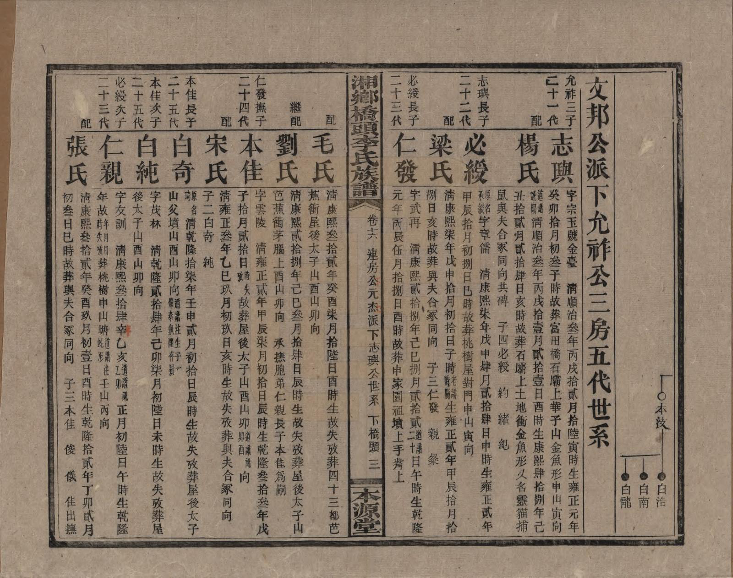 GTJP0783.李.湖南.湘乡桥头李氏族谱.民国17年（1928）_016.pdf_第3页