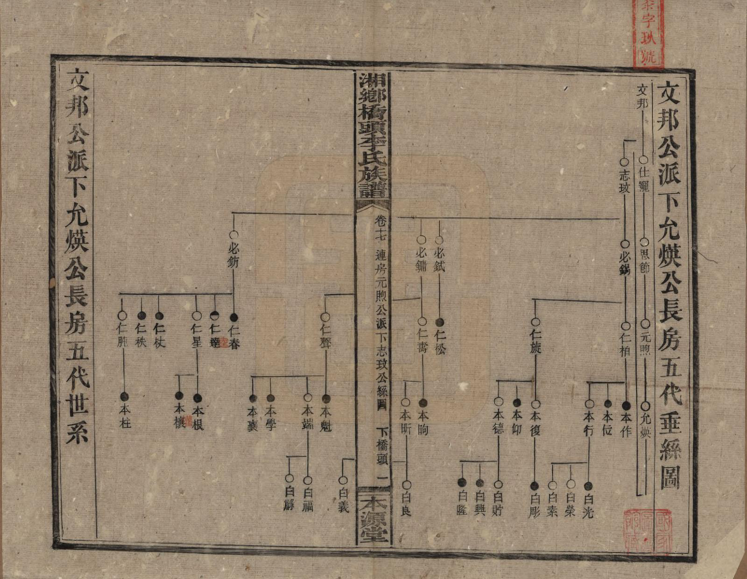 GTJP0783.李.湖南.湘乡桥头李氏族谱.民国17年（1928）_017.pdf_第1页