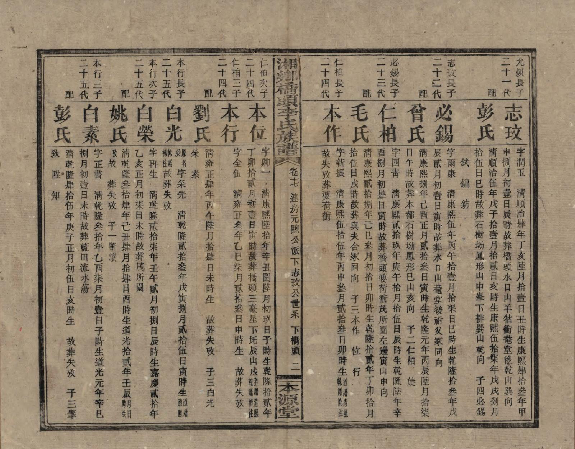 GTJP0783.李.湖南.湘乡桥头李氏族谱.民国17年（1928）_017.pdf_第2页