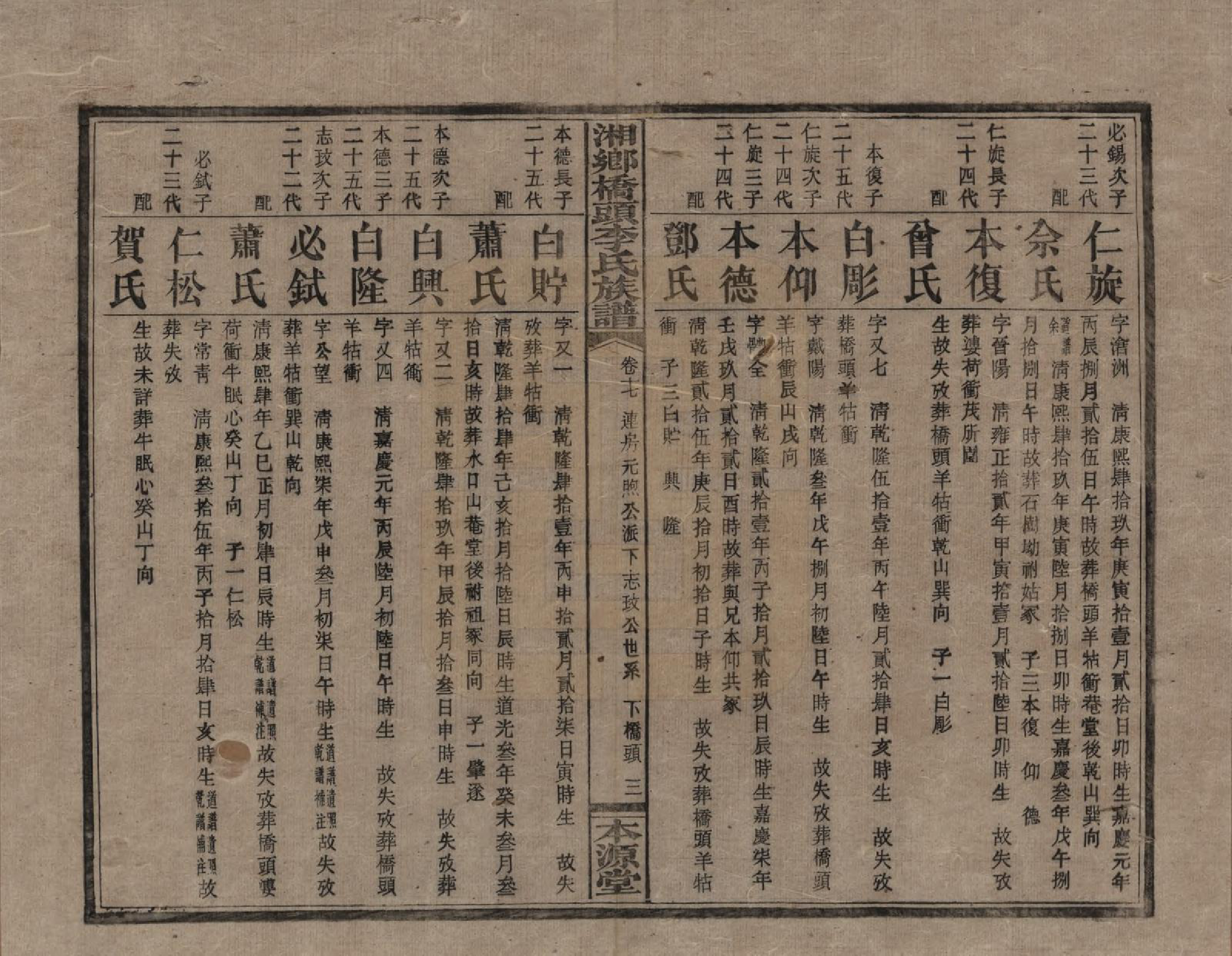 GTJP0783.李.湖南.湘乡桥头李氏族谱.民国17年（1928）_017.pdf_第3页