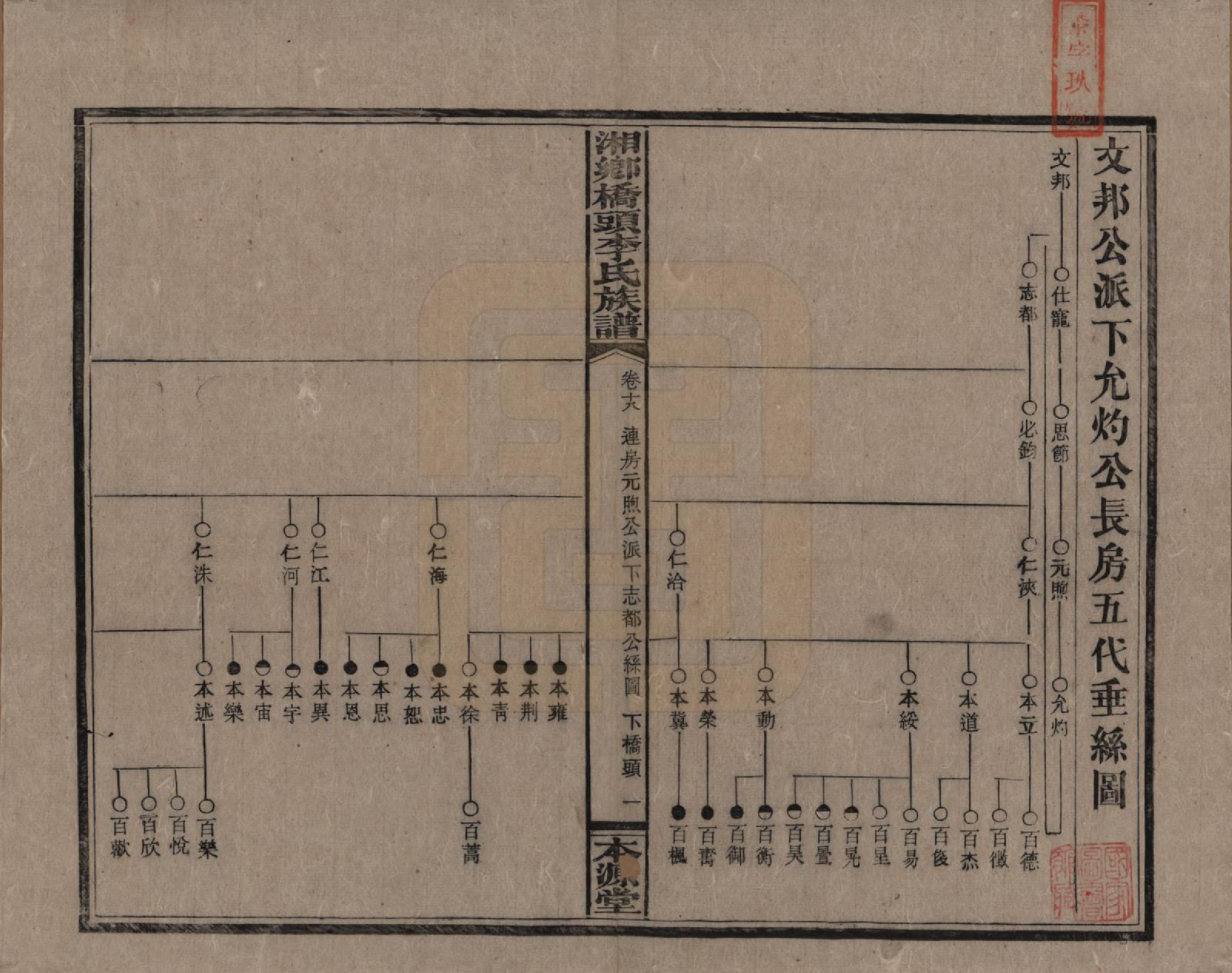 GTJP0783.李.湖南.湘乡桥头李氏族谱.民国17年（1928）_018.pdf_第1页