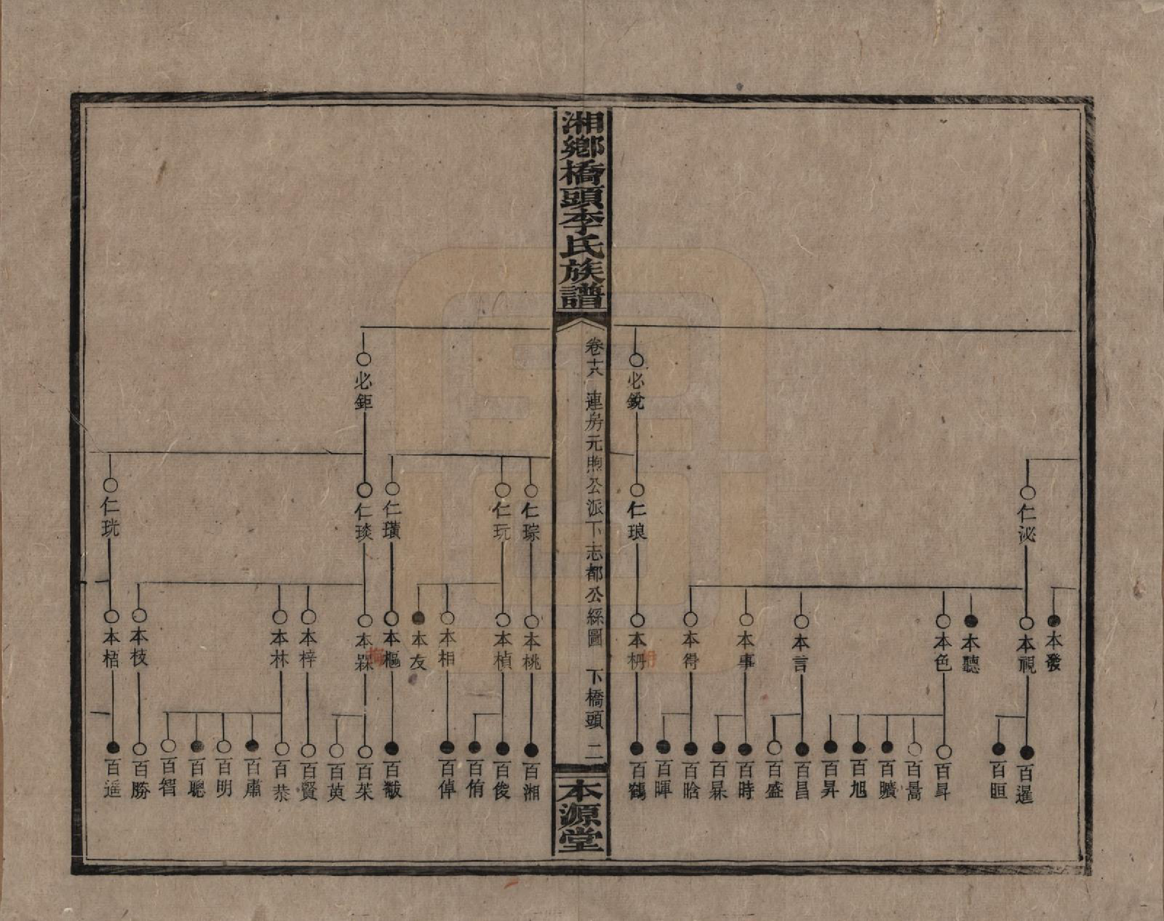 GTJP0783.李.湖南.湘乡桥头李氏族谱.民国17年（1928）_018.pdf_第2页