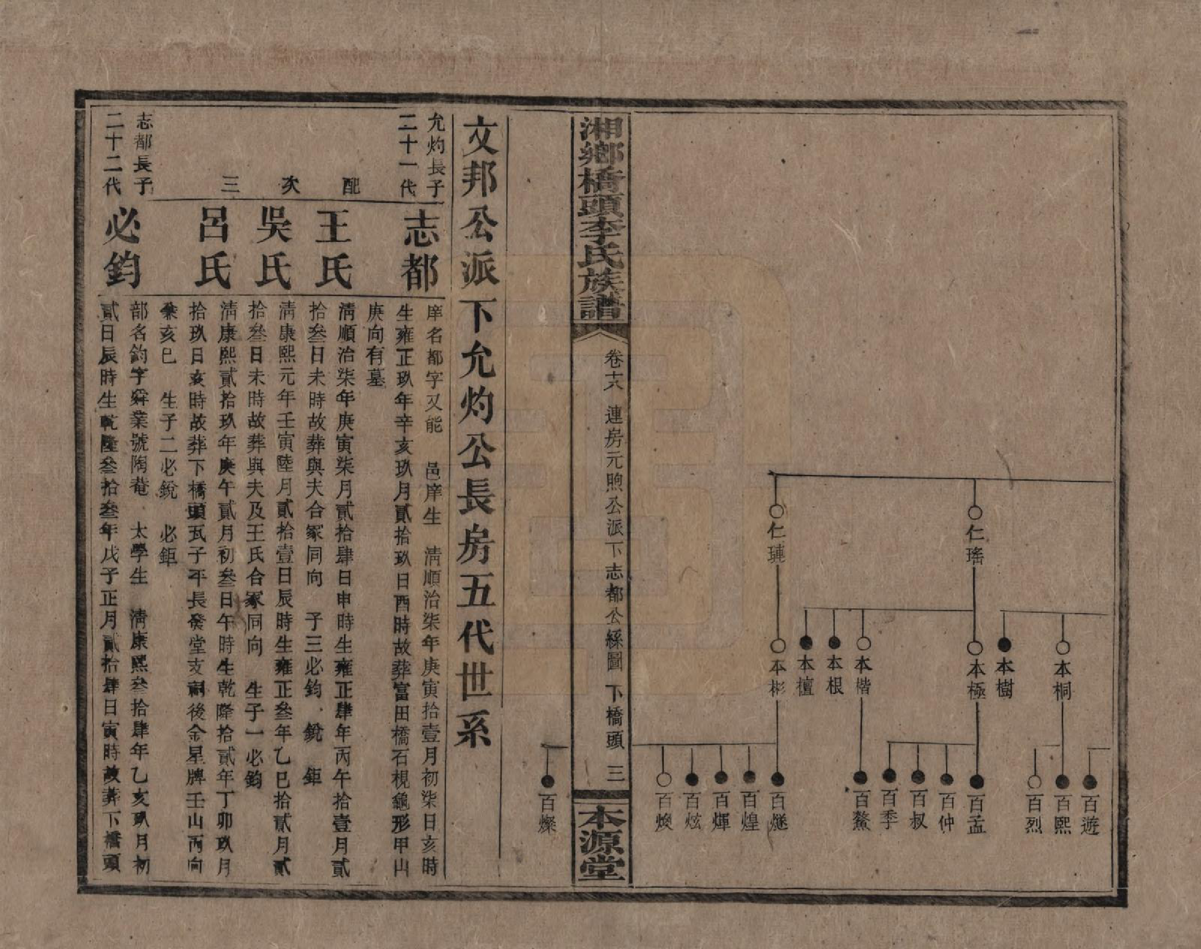 GTJP0783.李.湖南.湘乡桥头李氏族谱.民国17年（1928）_018.pdf_第3页