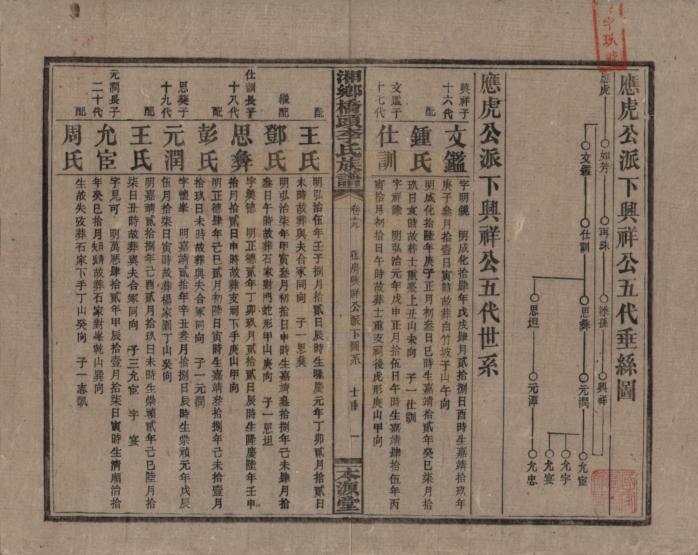 GTJP0783.李.湖南.湘乡桥头李氏族谱.民国17年（1928）_019.pdf_第1页