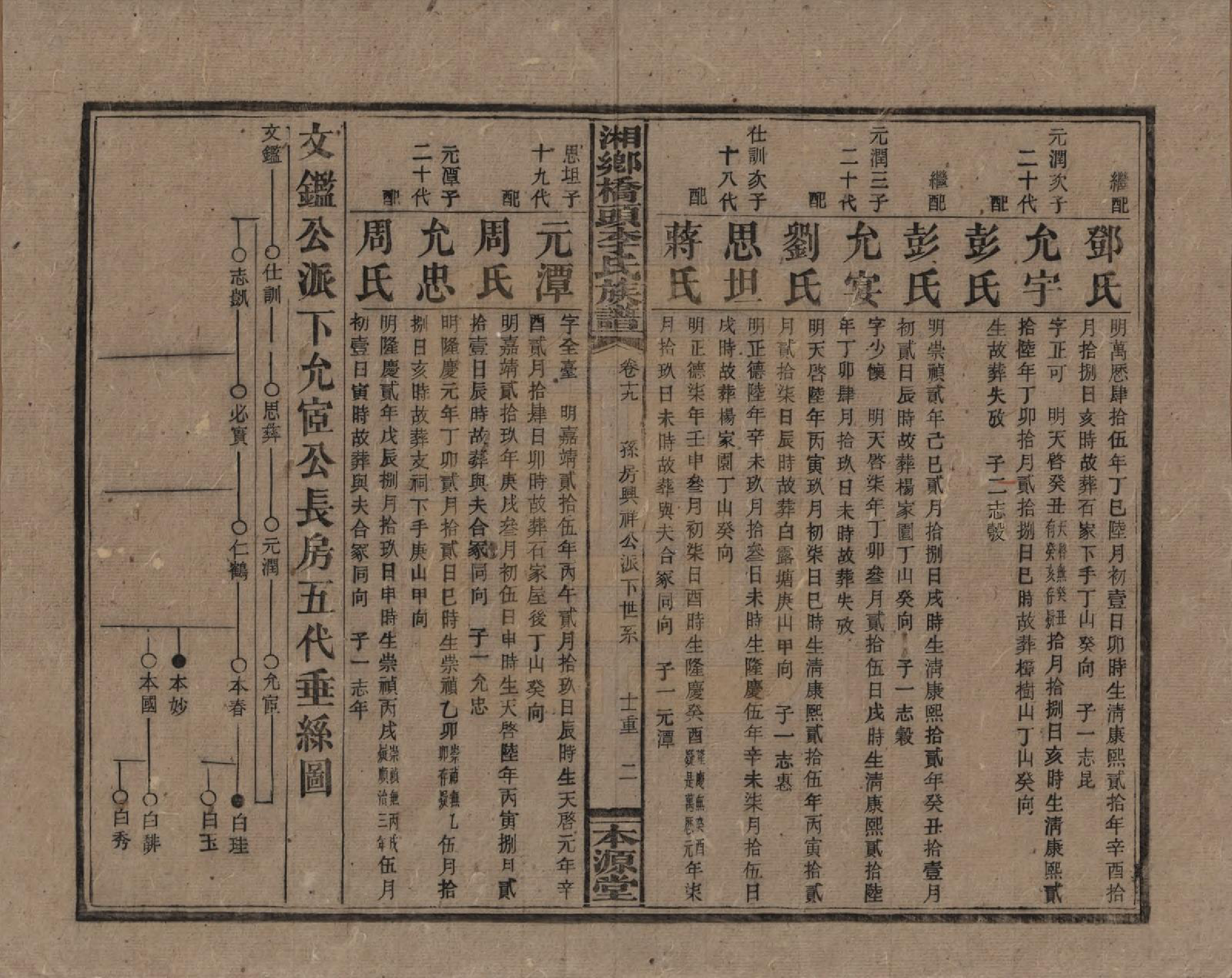 GTJP0783.李.湖南.湘乡桥头李氏族谱.民国17年（1928）_019.pdf_第2页