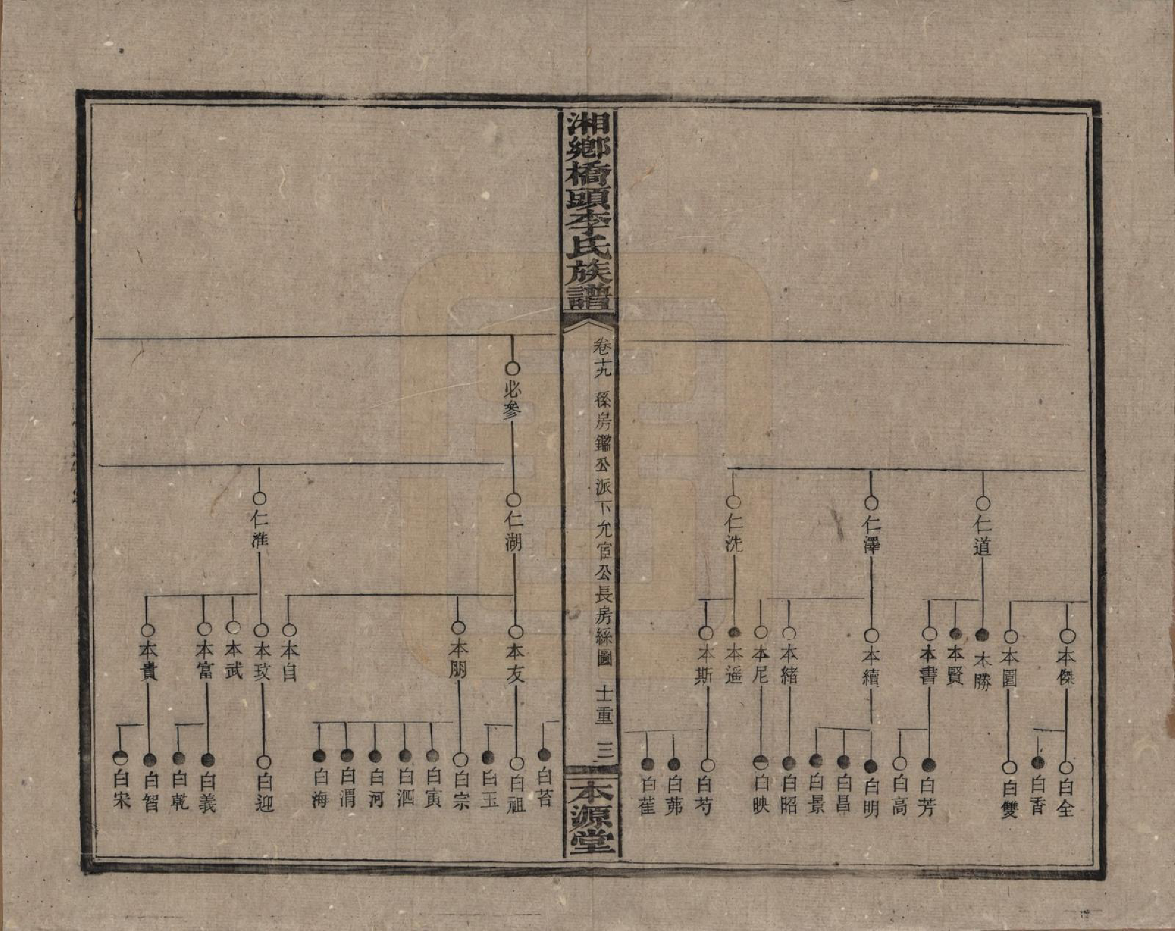 GTJP0783.李.湖南.湘乡桥头李氏族谱.民国17年（1928）_019.pdf_第3页