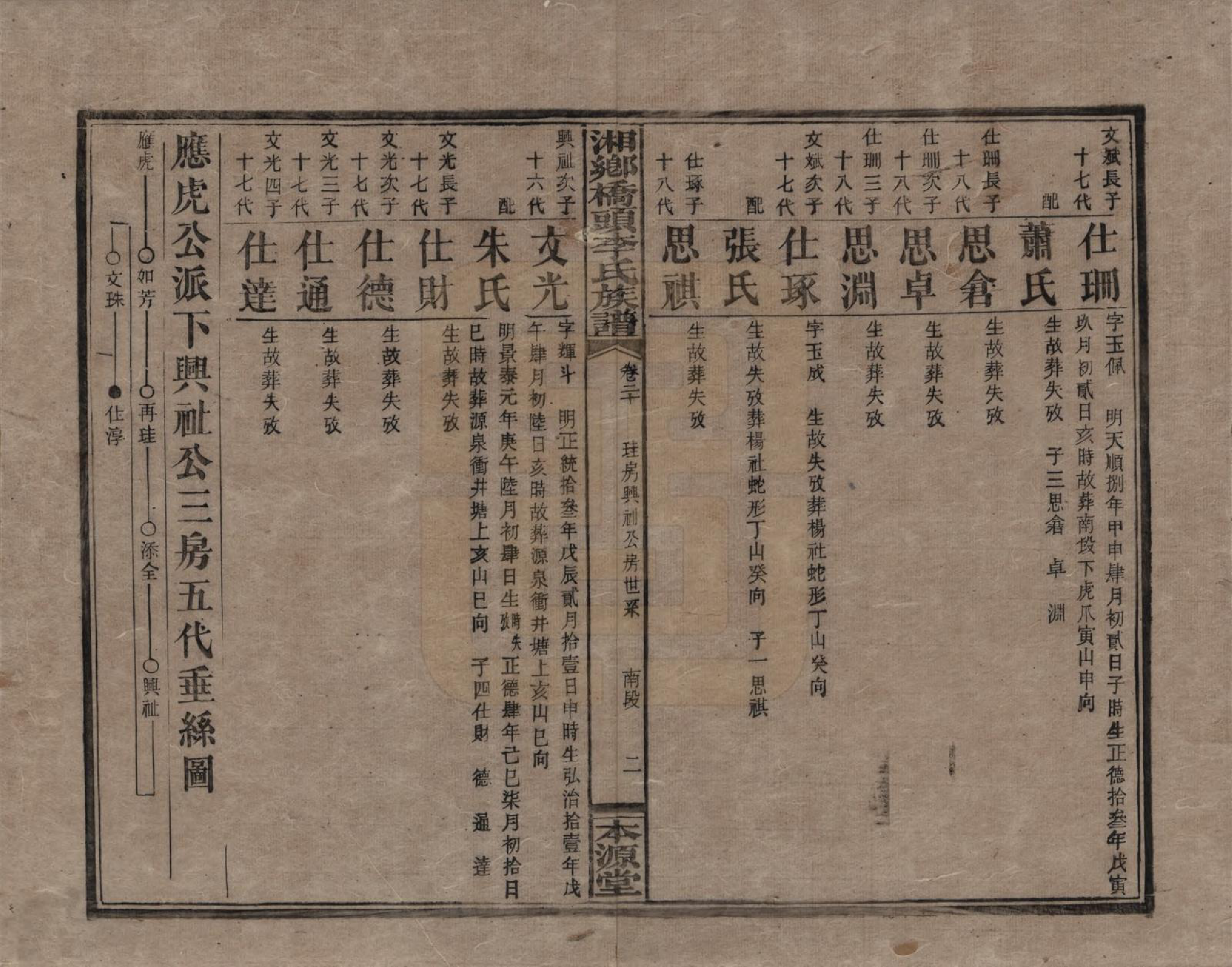 GTJP0783.李.湖南.湘乡桥头李氏族谱.民国17年（1928）_020.pdf_第2页