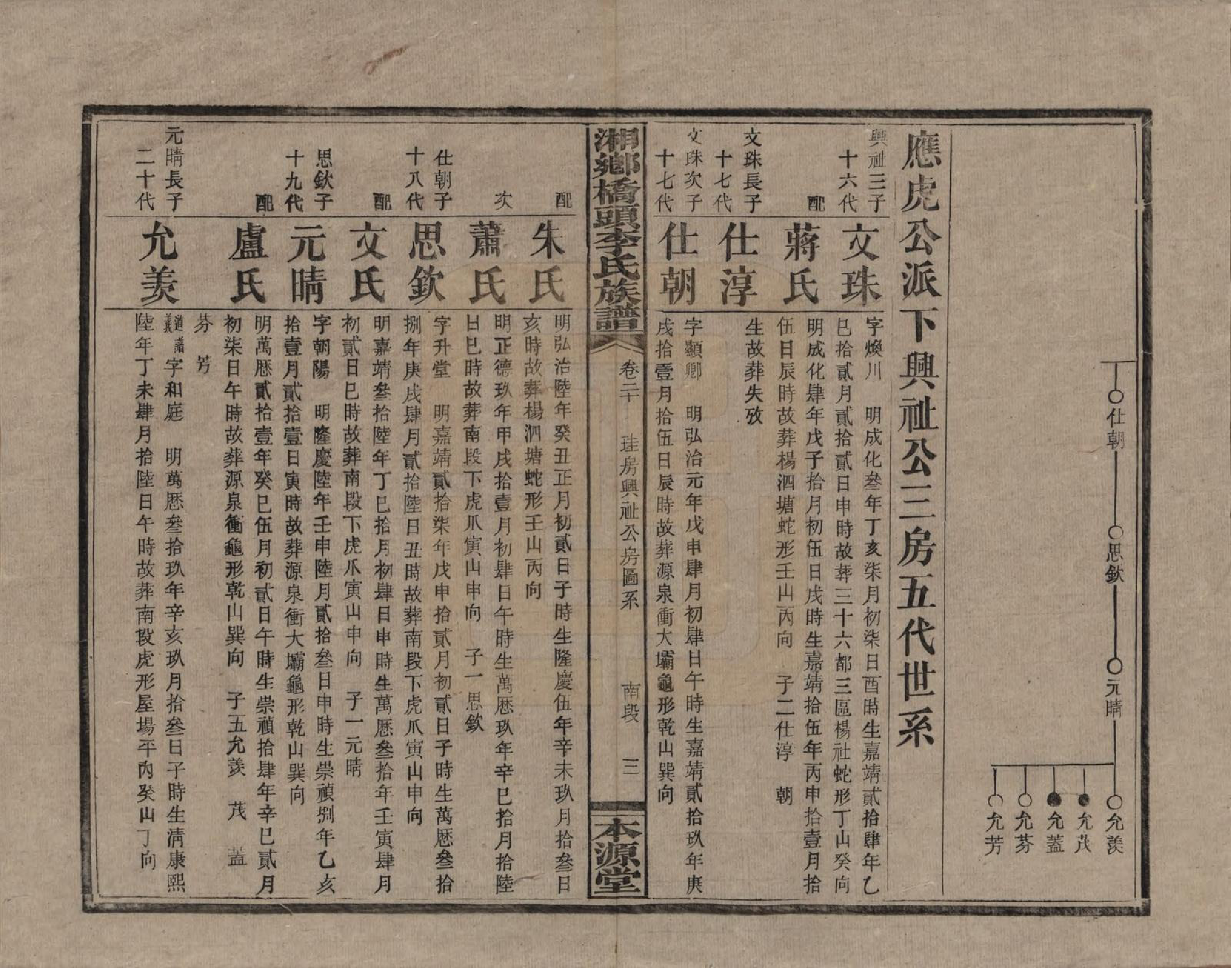 GTJP0783.李.湖南.湘乡桥头李氏族谱.民国17年（1928）_020.pdf_第3页