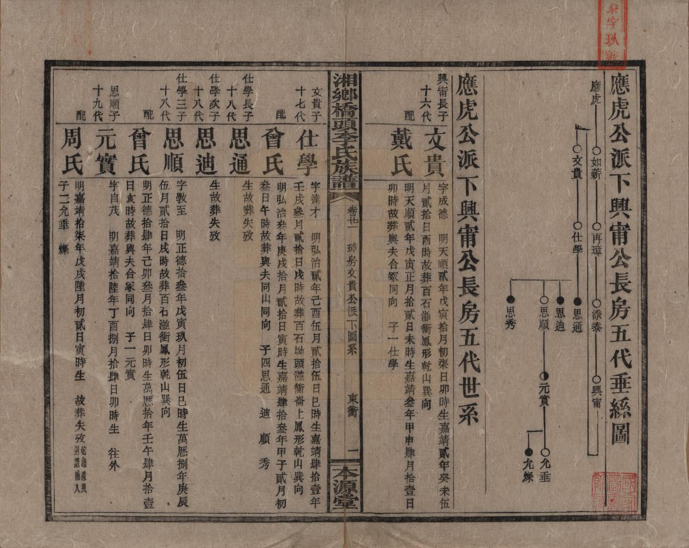 GTJP0783.李.湖南.湘乡桥头李氏族谱.民国17年（1928）_021.pdf_第1页