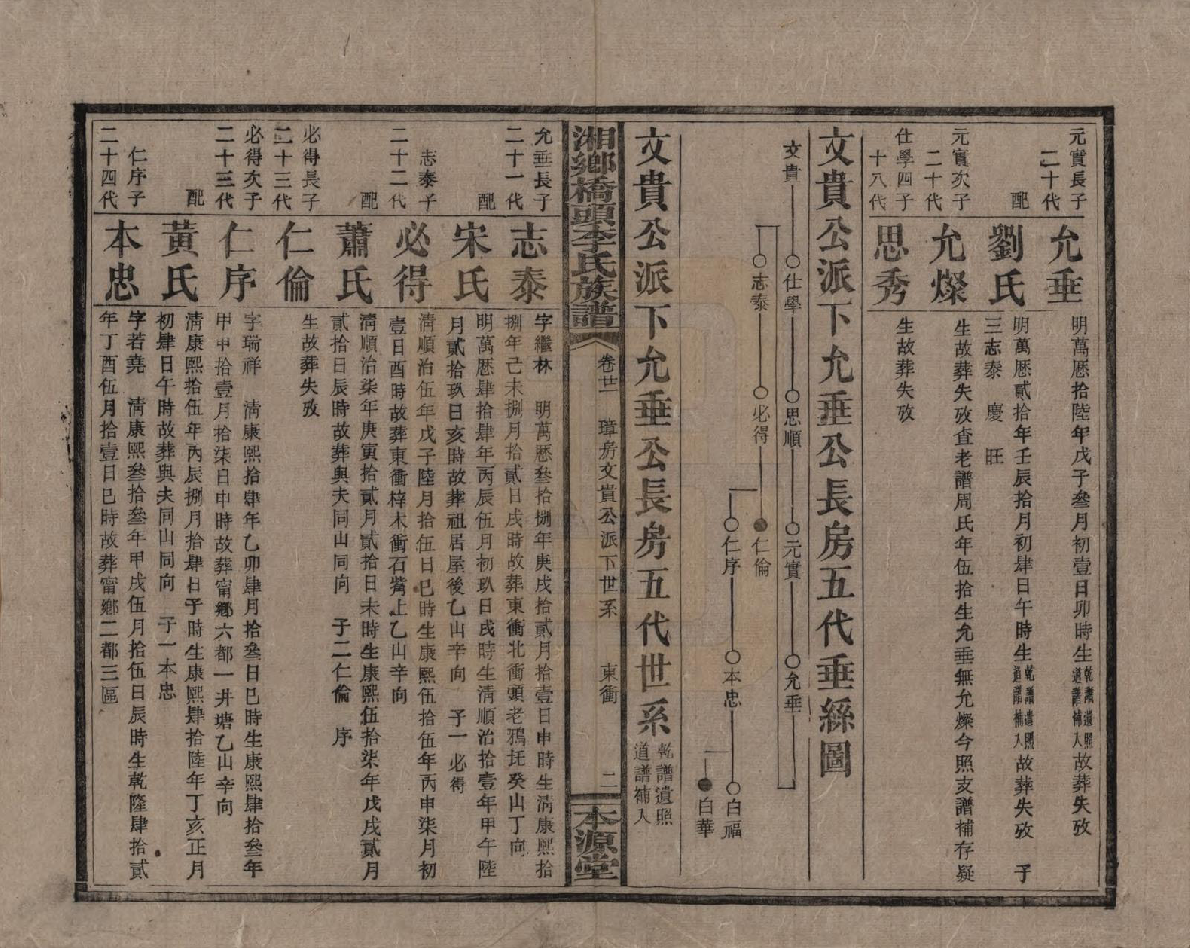 GTJP0783.李.湖南.湘乡桥头李氏族谱.民国17年（1928）_021.pdf_第2页