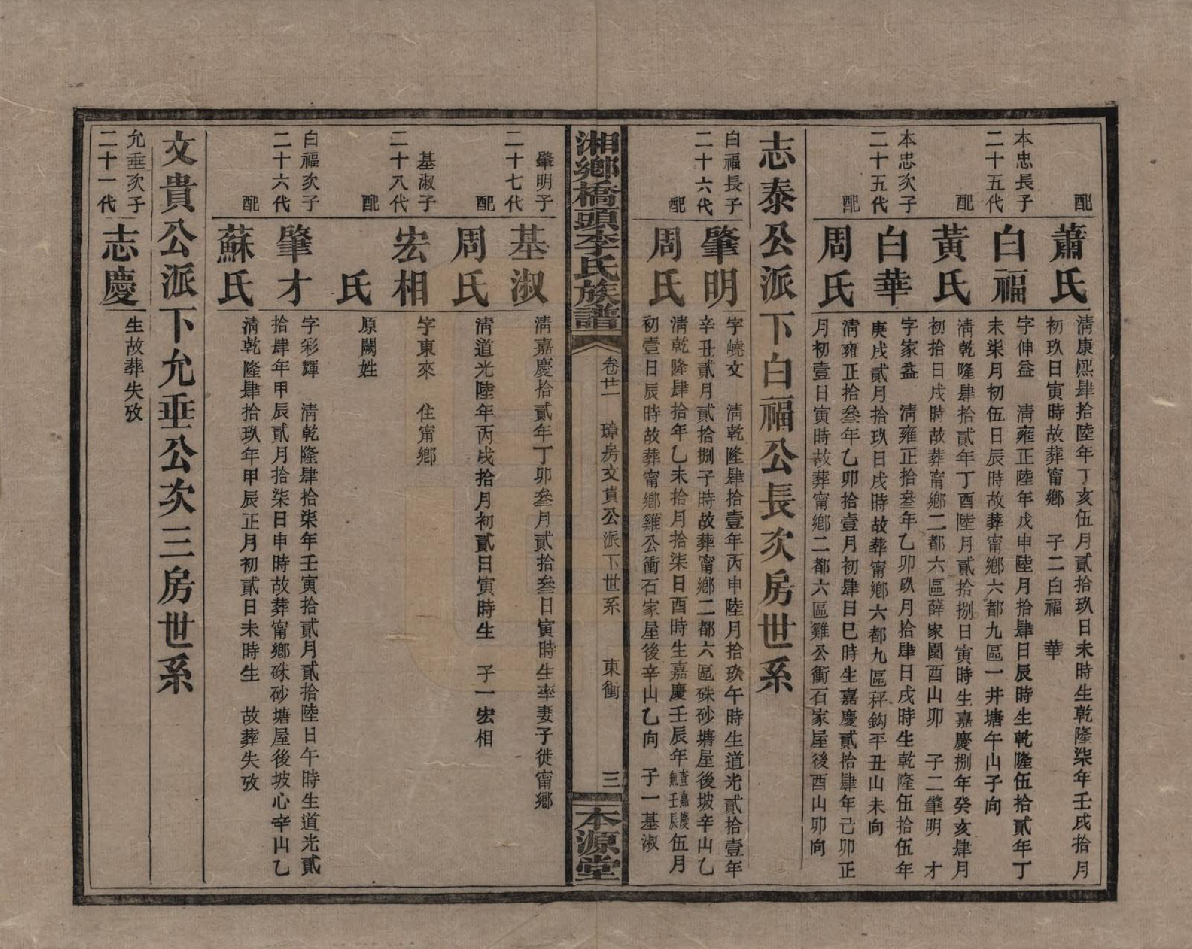 GTJP0783.李.湖南.湘乡桥头李氏族谱.民国17年（1928）_021.pdf_第3页