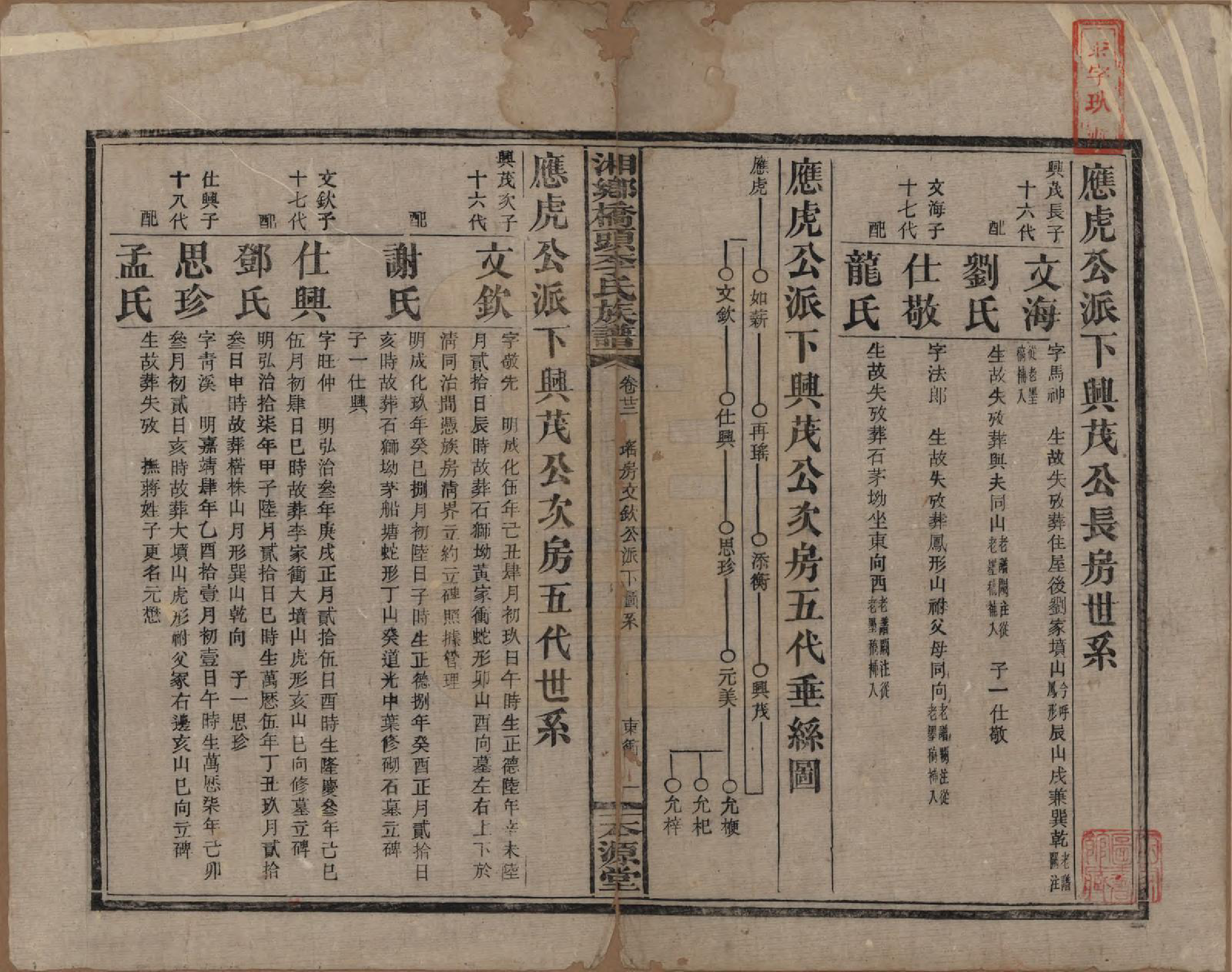 GTJP0783.李.湖南.湘乡桥头李氏族谱.民国17年（1928）_022.pdf_第1页