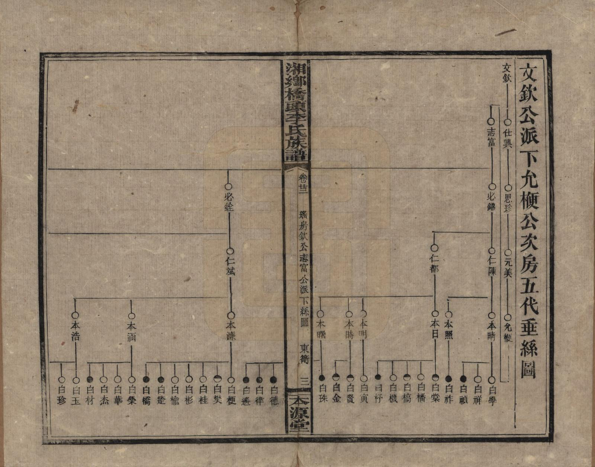 GTJP0783.李.湖南.湘乡桥头李氏族谱.民国17年（1928）_022.pdf_第3页