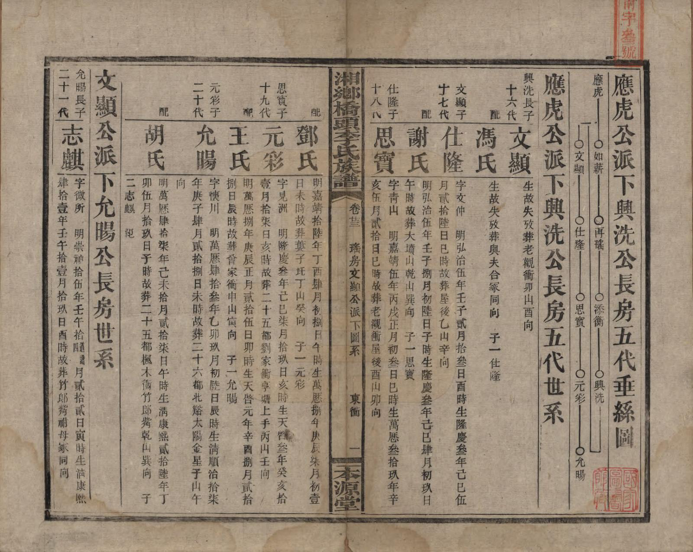 GTJP0783.李.湖南.湘乡桥头李氏族谱.民国17年（1928）_023.pdf_第1页