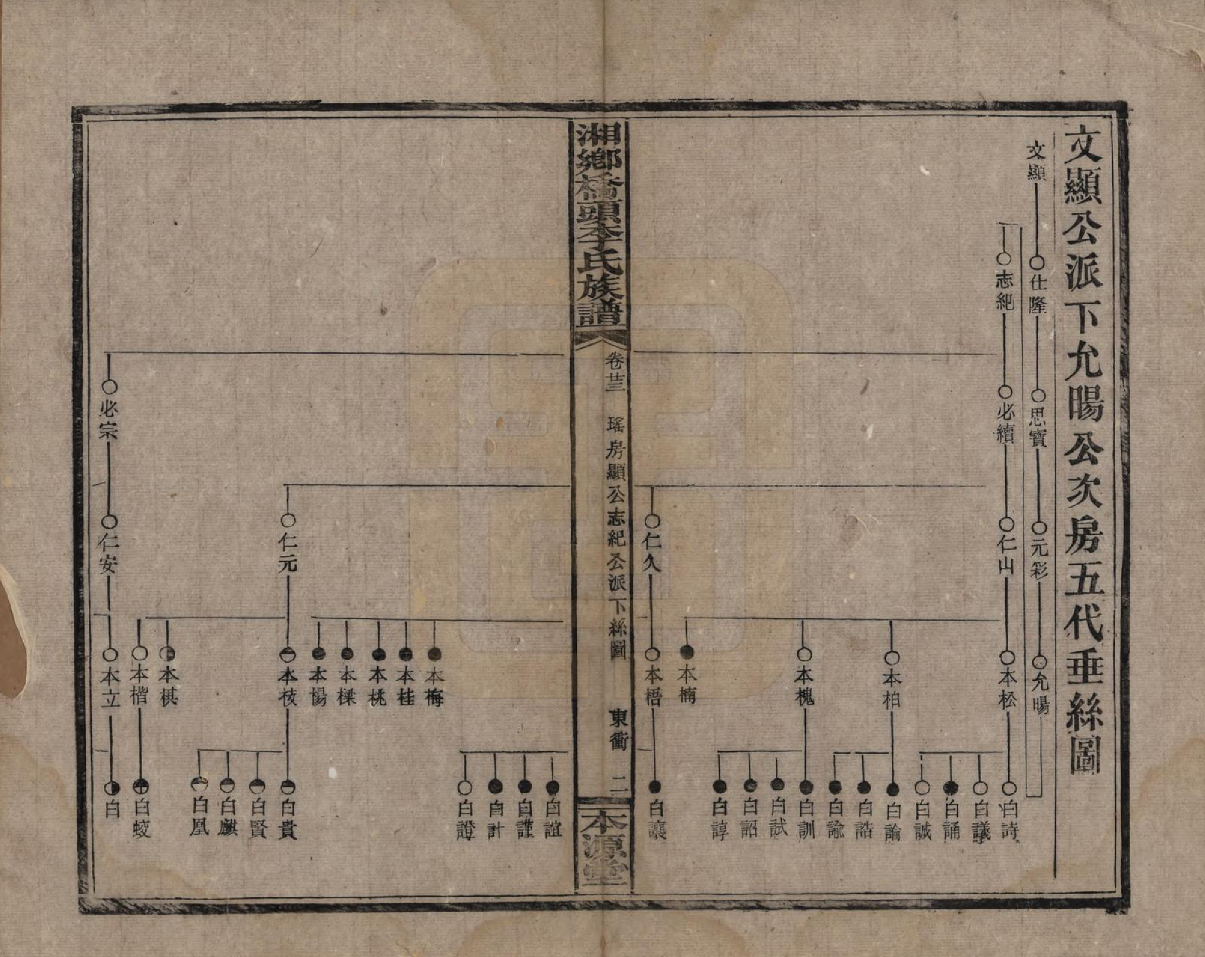 GTJP0783.李.湖南.湘乡桥头李氏族谱.民国17年（1928）_023.pdf_第2页