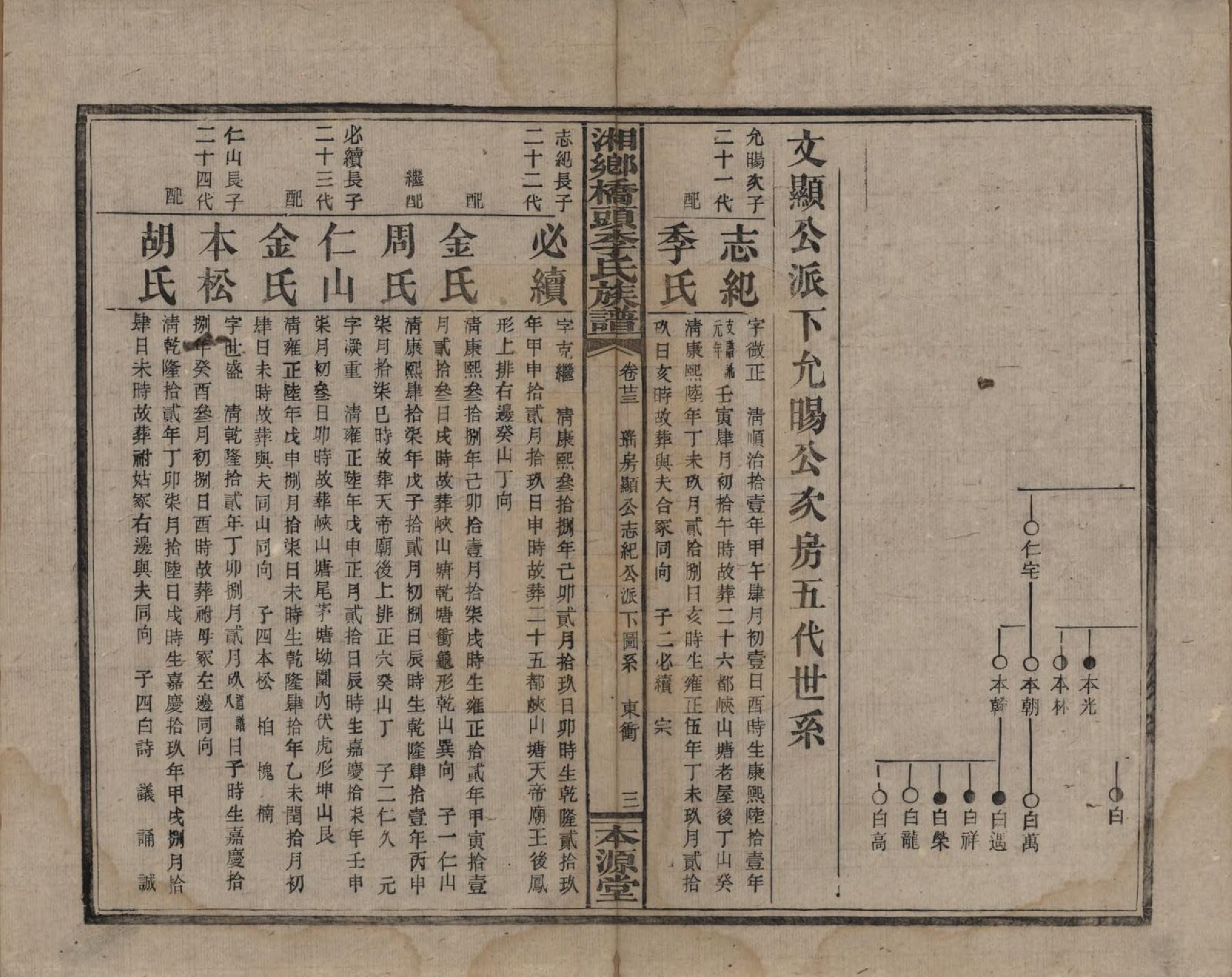 GTJP0783.李.湖南.湘乡桥头李氏族谱.民国17年（1928）_023.pdf_第3页