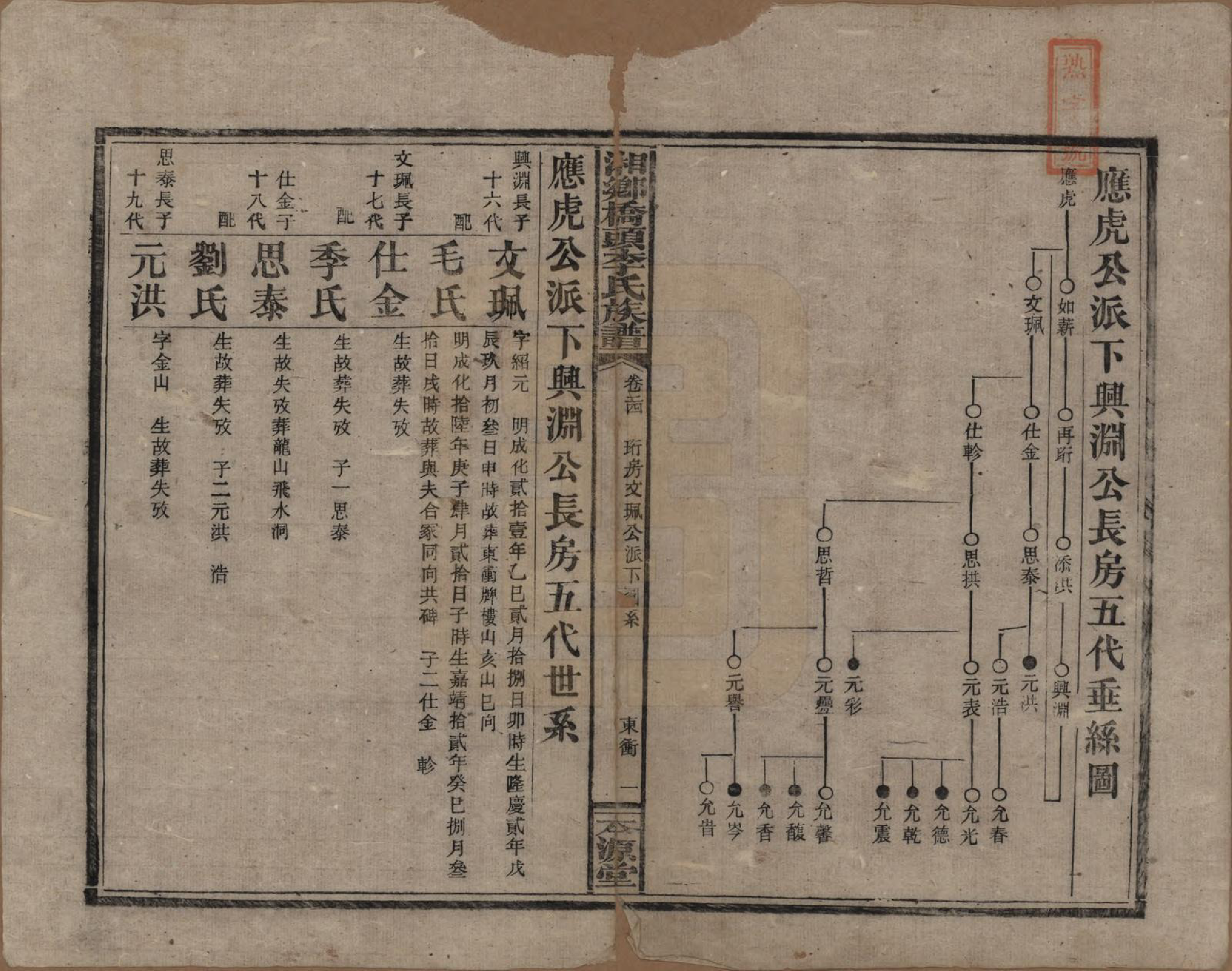 GTJP0783.李.湖南.湘乡桥头李氏族谱.民国17年（1928）_024.pdf_第1页