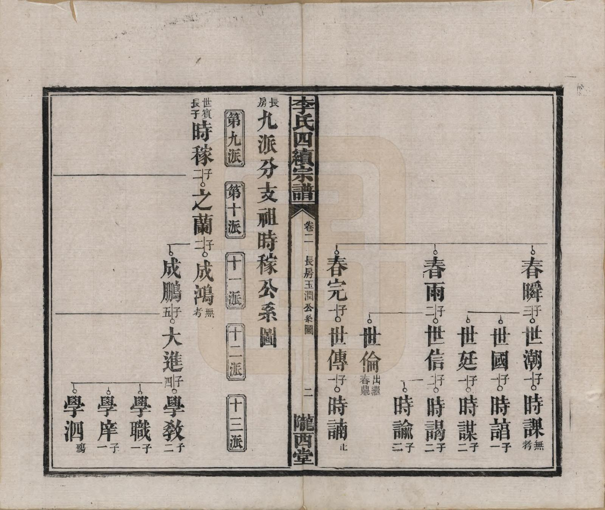 GTJP0786.李.湖南沅江.李氏四续宗谱.民国22年（1933）_002.pdf_第2页